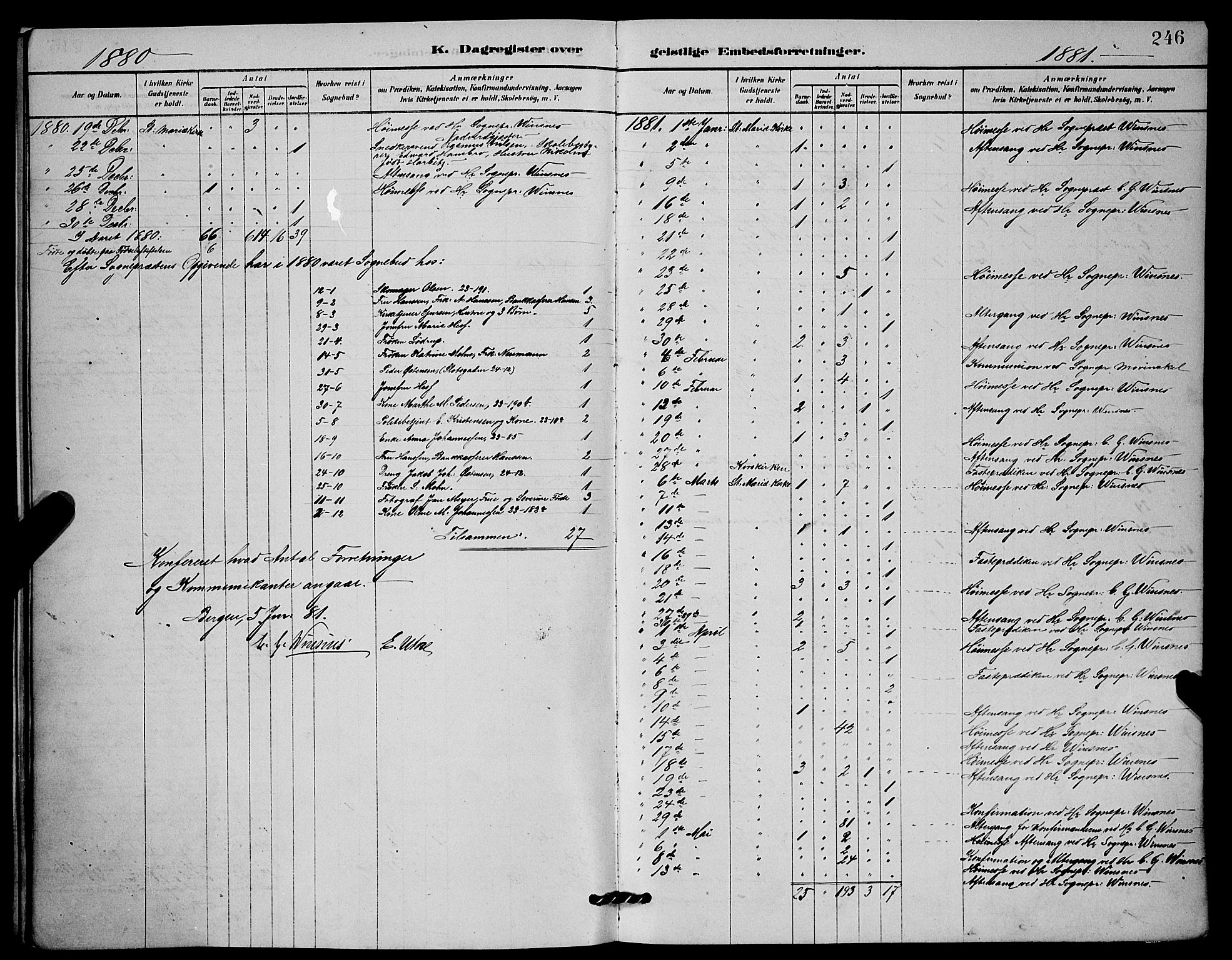 Mariakirken Sokneprestembete, SAB/A-76901/H/Hab/L0004: Parish register (copy) no. A 4, 1878-1892, p. 246