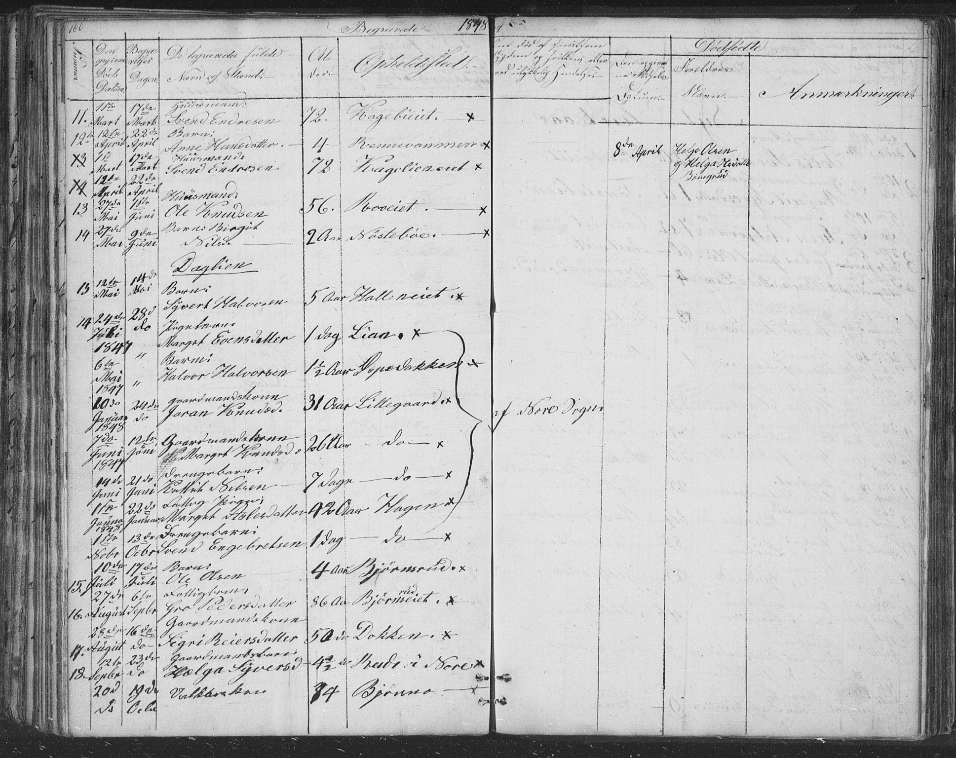 Nore kirkebøker, AV/SAKO-A-238/F/Fc/L0002: Parish register (official) no. III 2, 1836-1861, p. 160