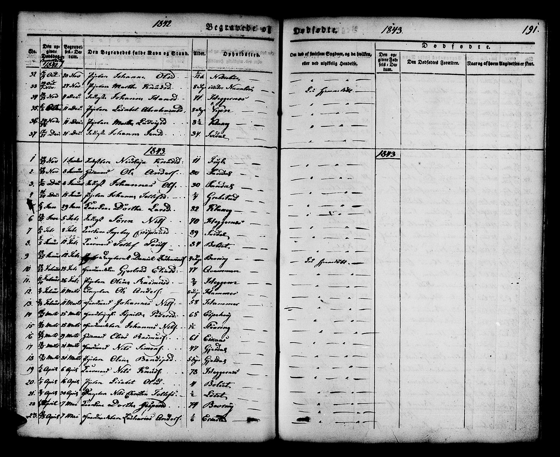 Jølster sokneprestembete, SAB/A-80701/H/Haa/Haaa/L0009: Parish register (official) no. A 9, 1833-1848, p. 191