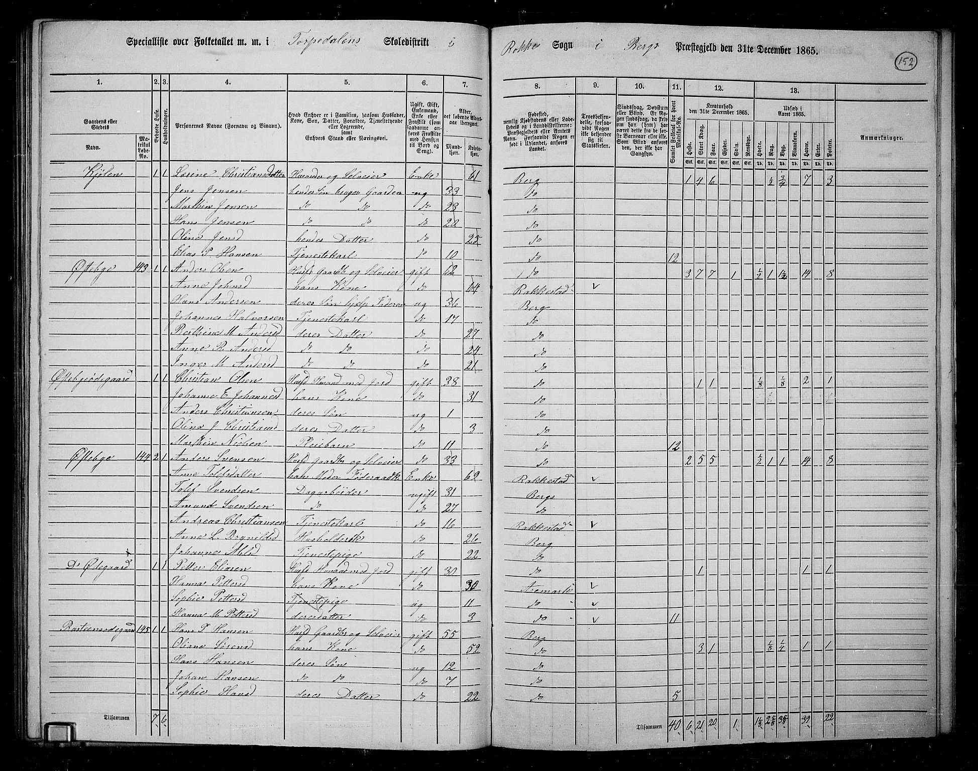 RA, 1865 census for Berg, 1865, p. 130