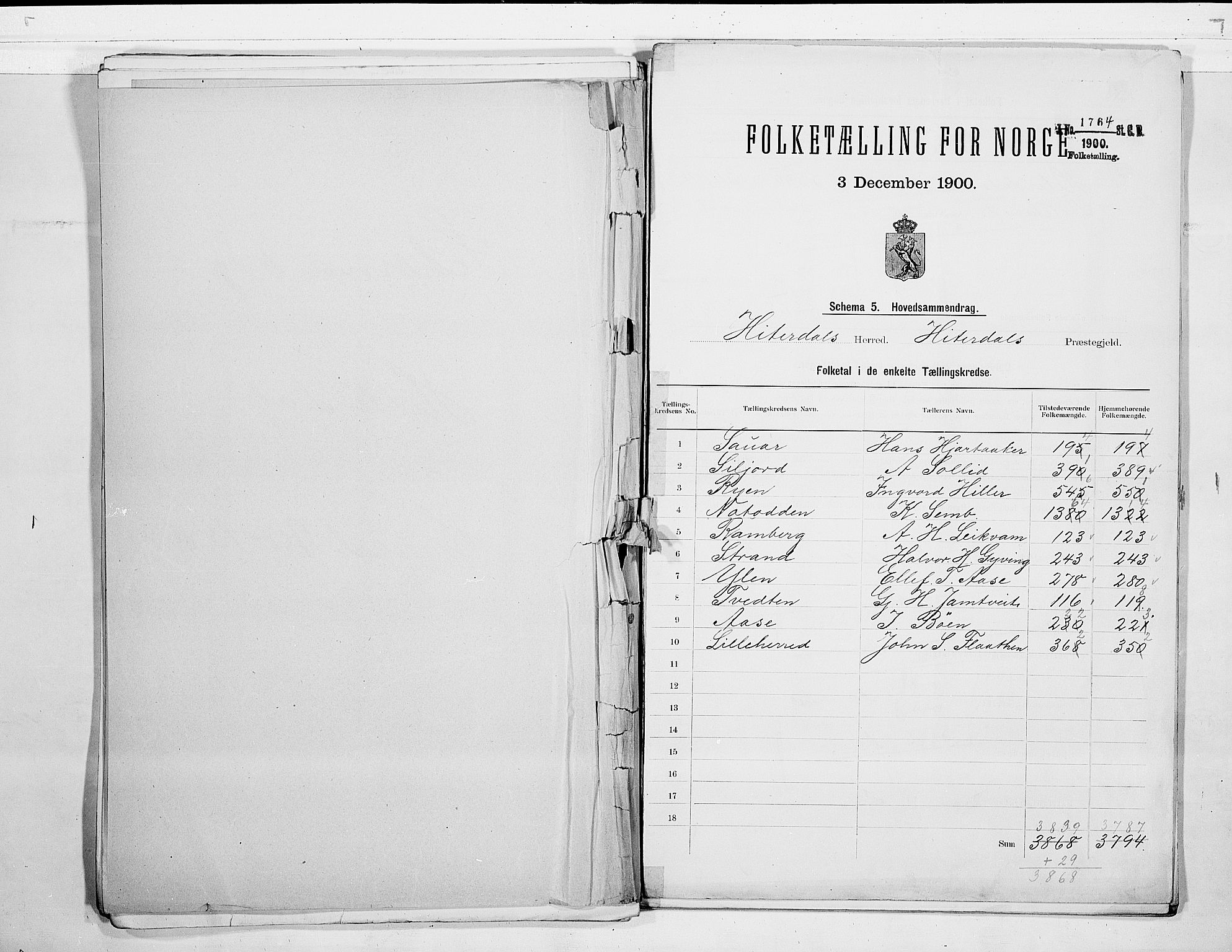 SAKO, 1900 census for Heddal, 1900, p. 2