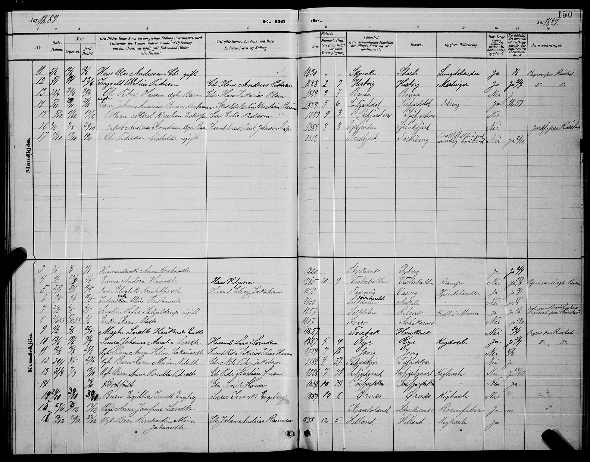 Ministerialprotokoller, klokkerbøker og fødselsregistre - Nordland, AV/SAT-A-1459/854/L0785: Parish register (copy) no. 854C01, 1883-1891, p. 150