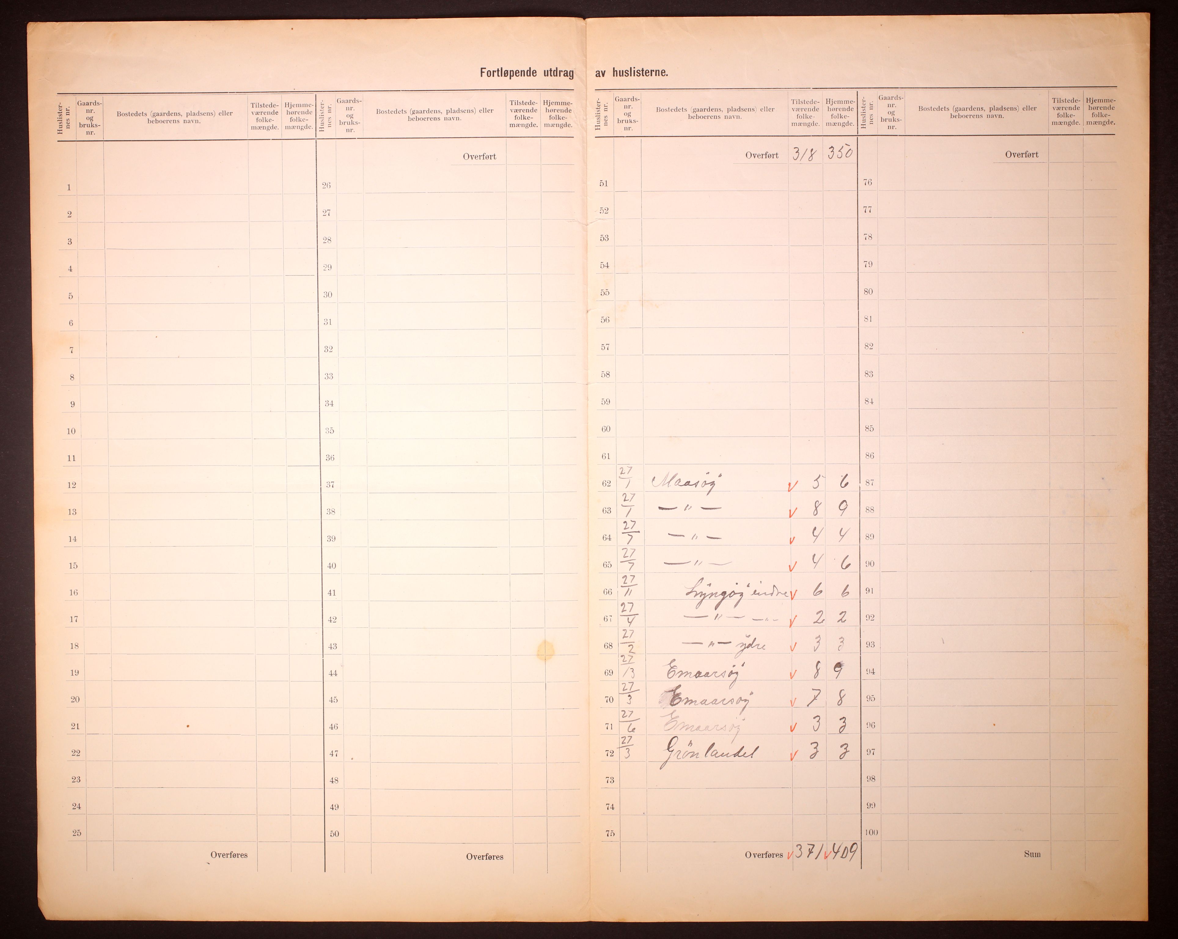 RA, 1910 census for Alstahaug, 1910, p. 17