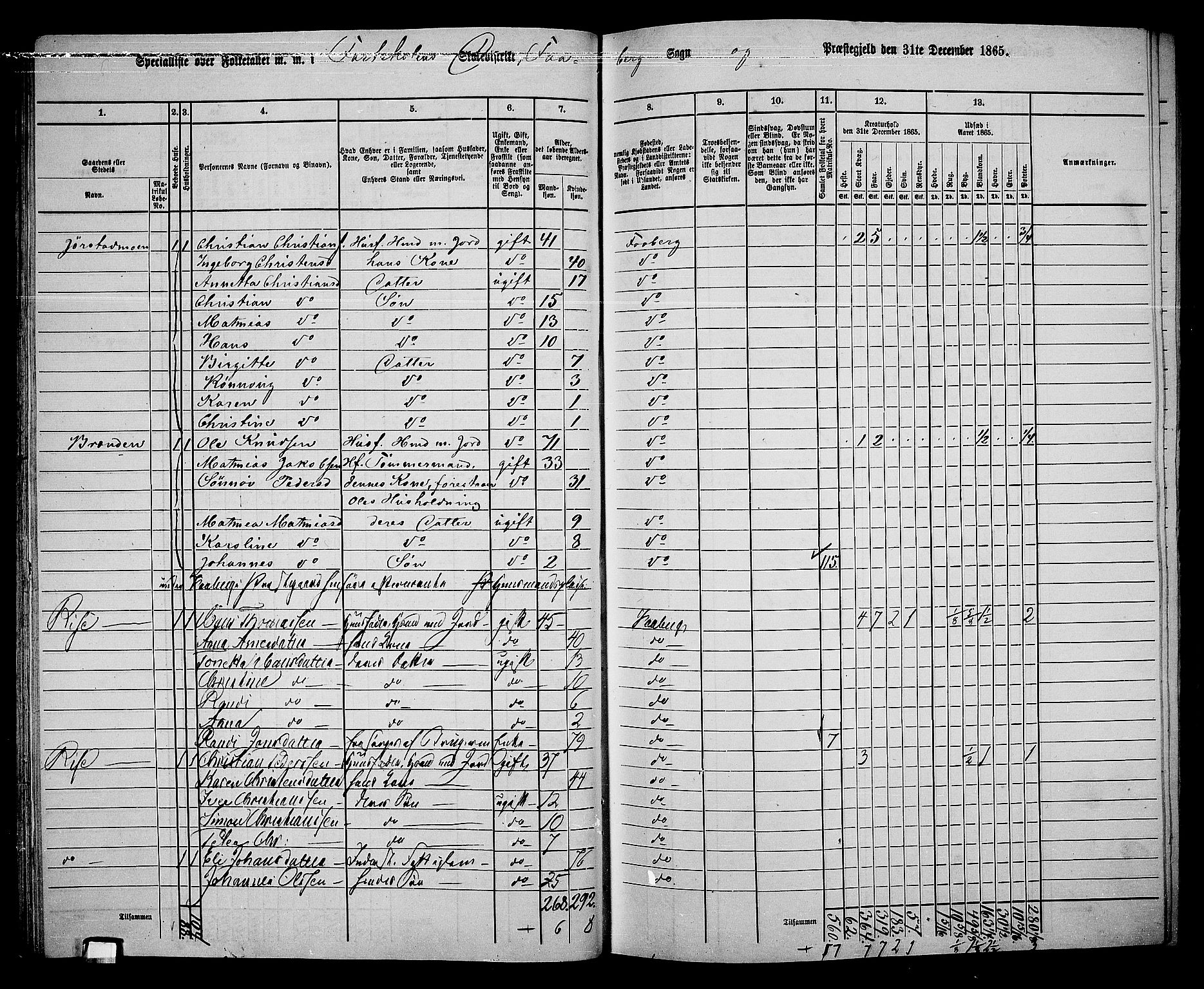 RA, 1865 census for Fåberg/Fåberg og Lillehammer, 1865, p. 33