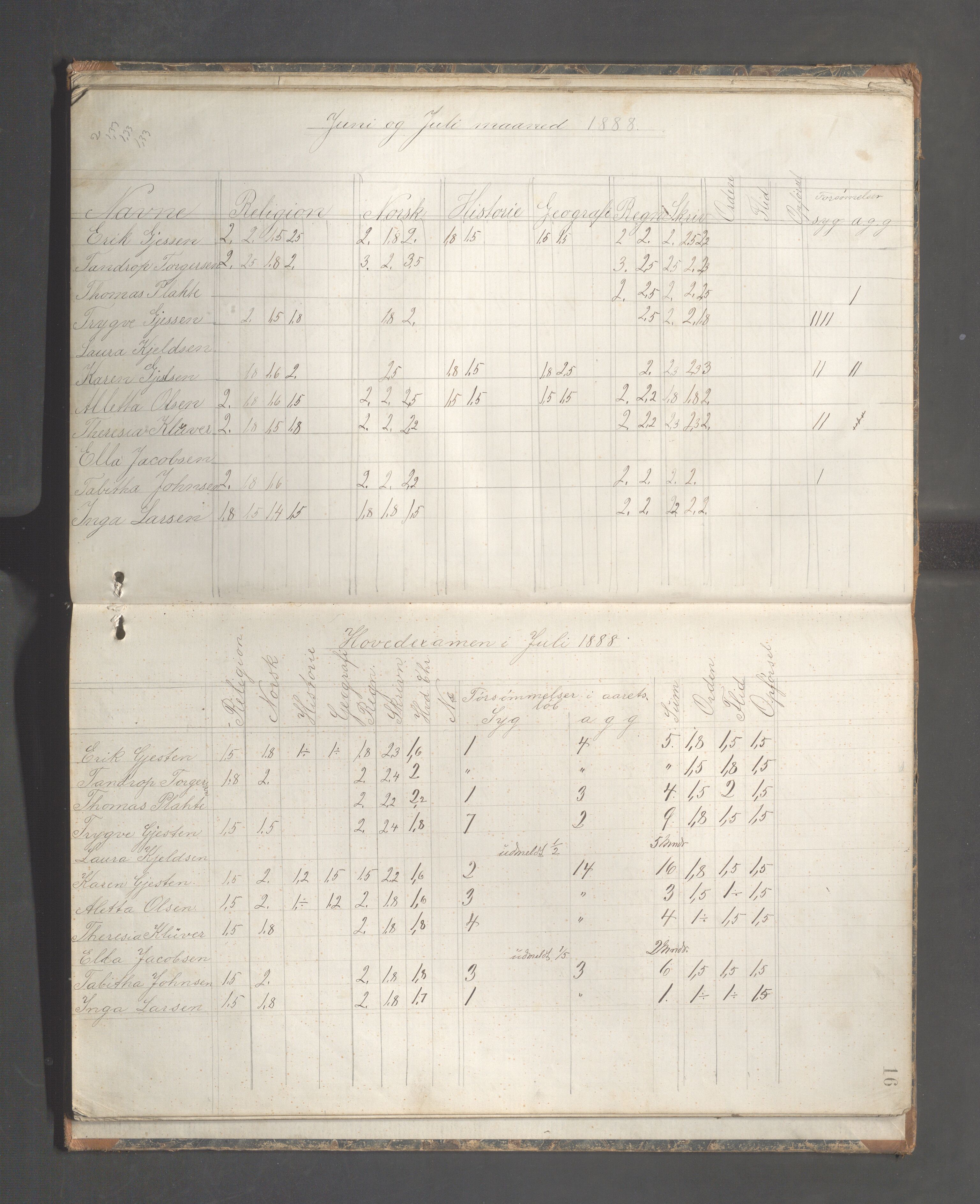 Skudeneshavn kommune - Skudeneshavn høiere almueskole, IKAR/A-374/F/L0007: Karakterprotokoll, 1885-1891, p. 16