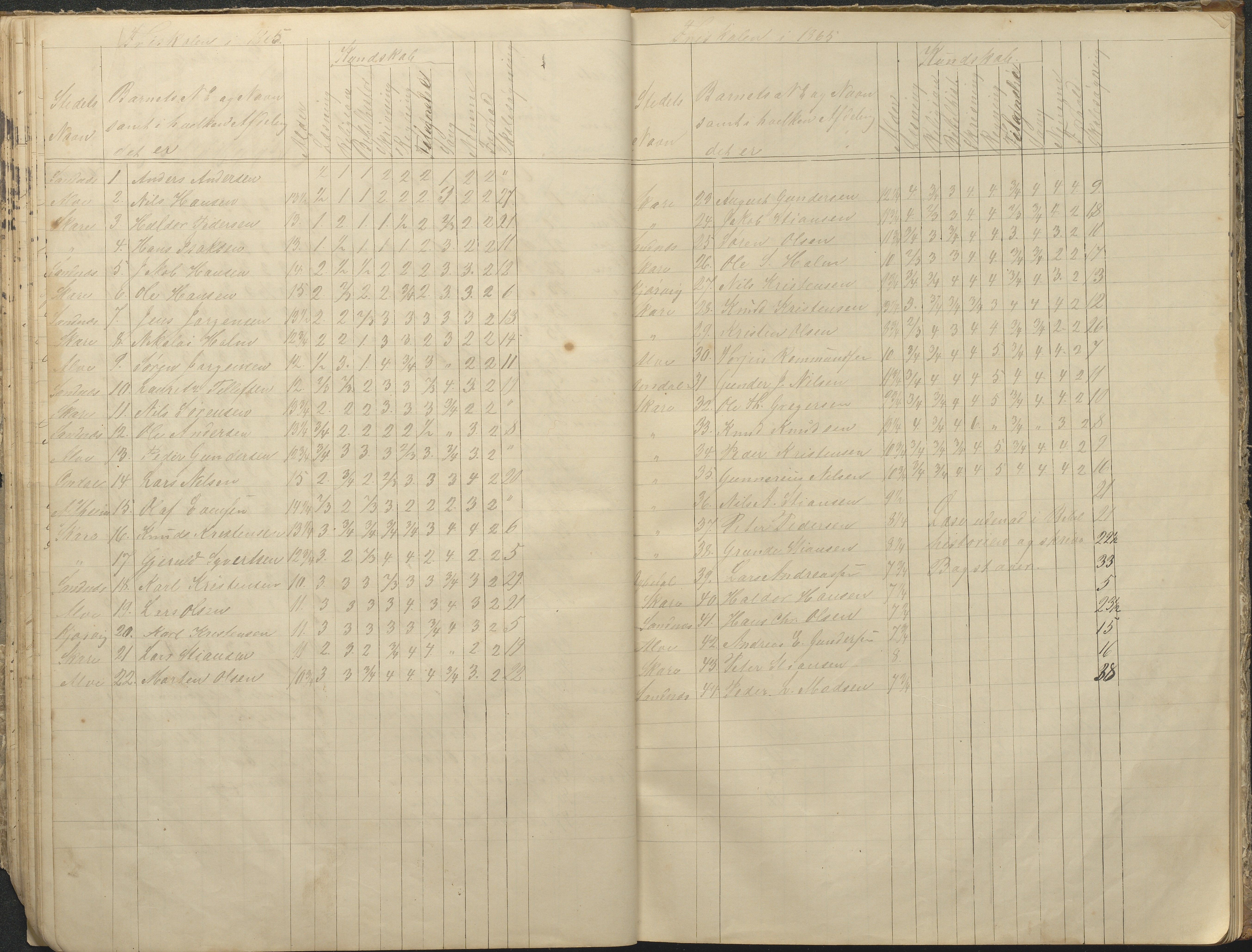 Tromøy kommune frem til 1971, AAKS/KA0921-PK/04/L0076: Sandnes - Karakterprotokoll, 1853-1870