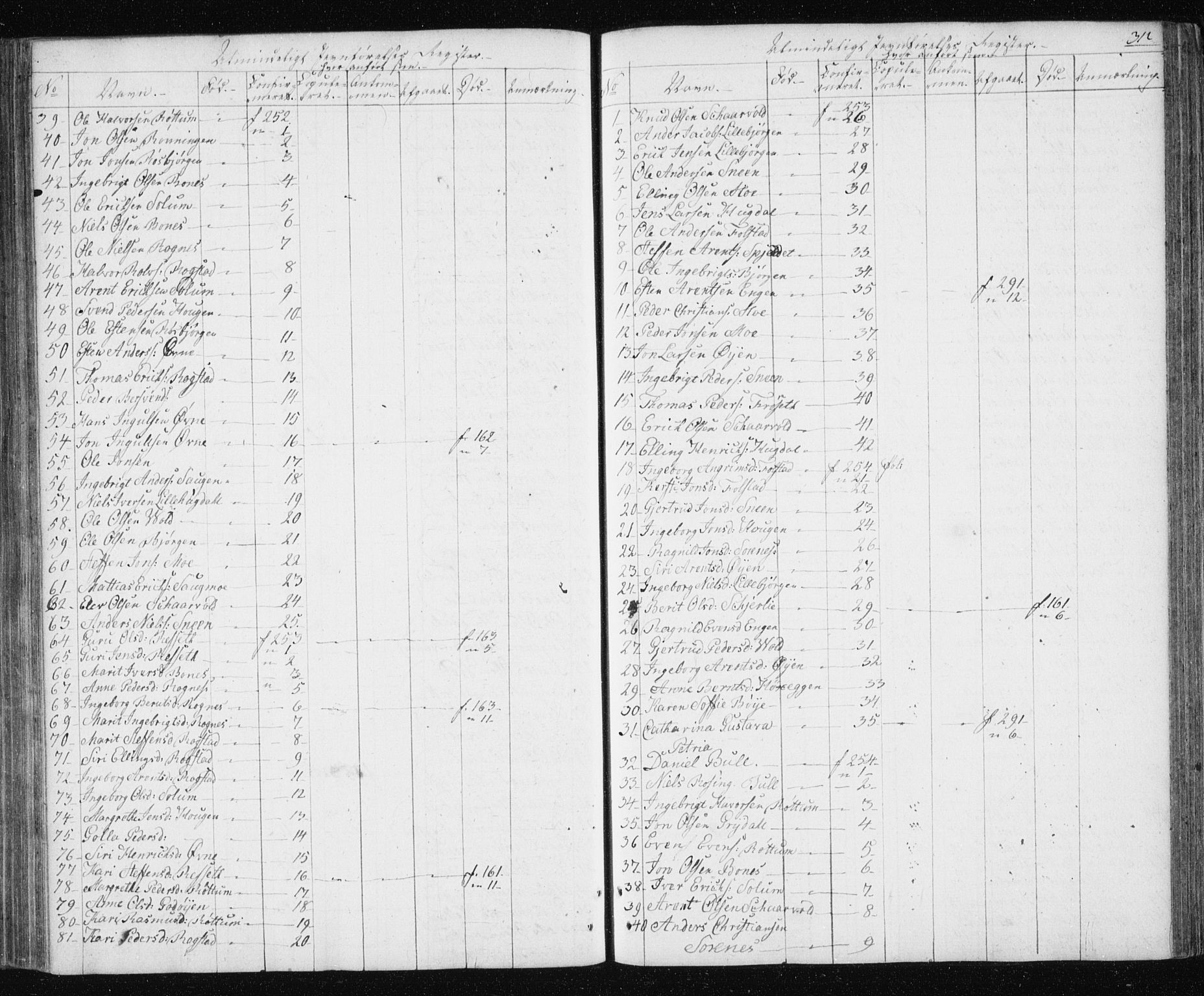 Ministerialprotokoller, klokkerbøker og fødselsregistre - Sør-Trøndelag, AV/SAT-A-1456/687/L1017: Parish register (copy) no. 687C01, 1816-1837, p. 312