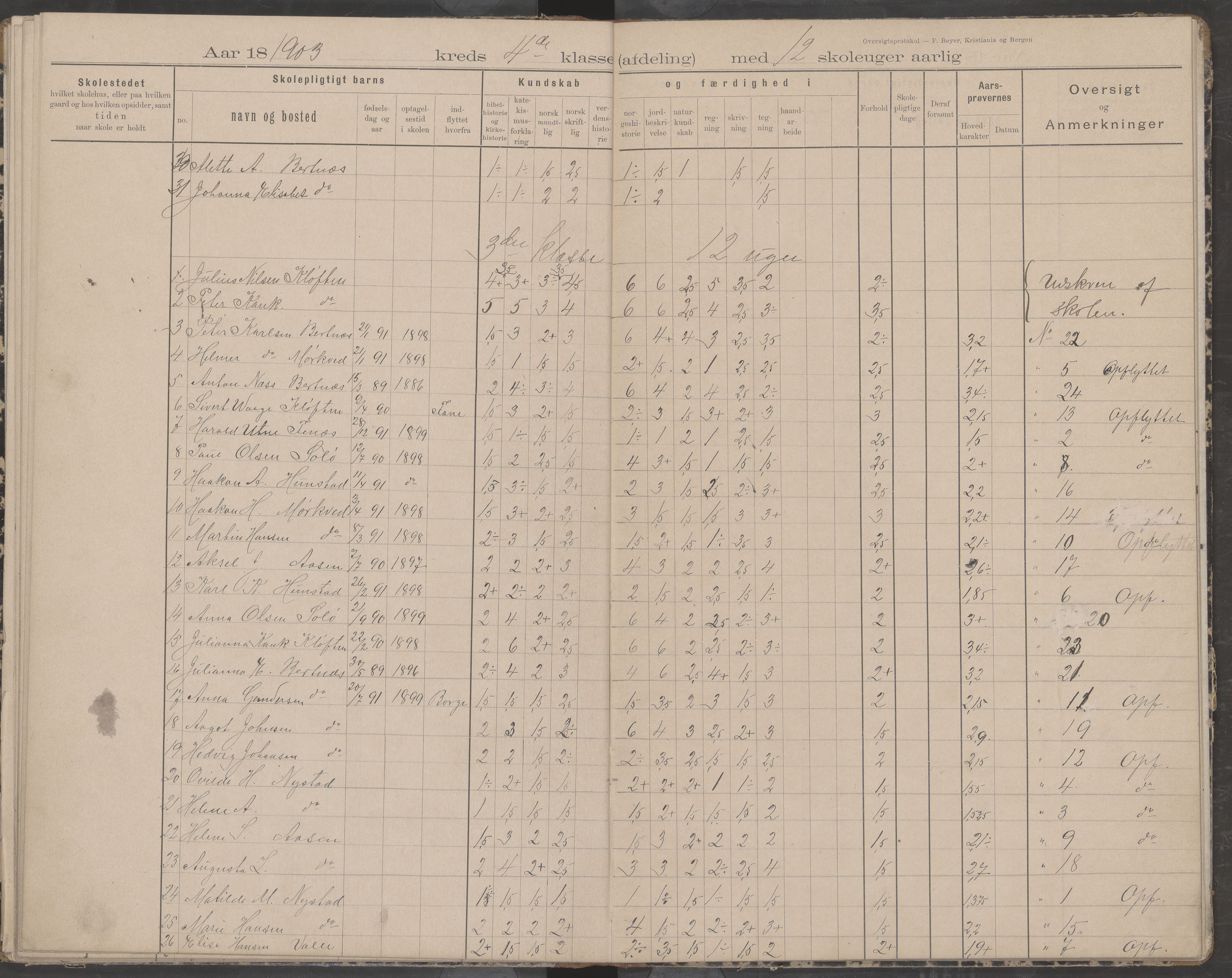 Bodin kommune. Støver skolekrets, AIN/K-18431.510.07/F/Fa/L0002: Oversiktsprotokoll, 1893-1912