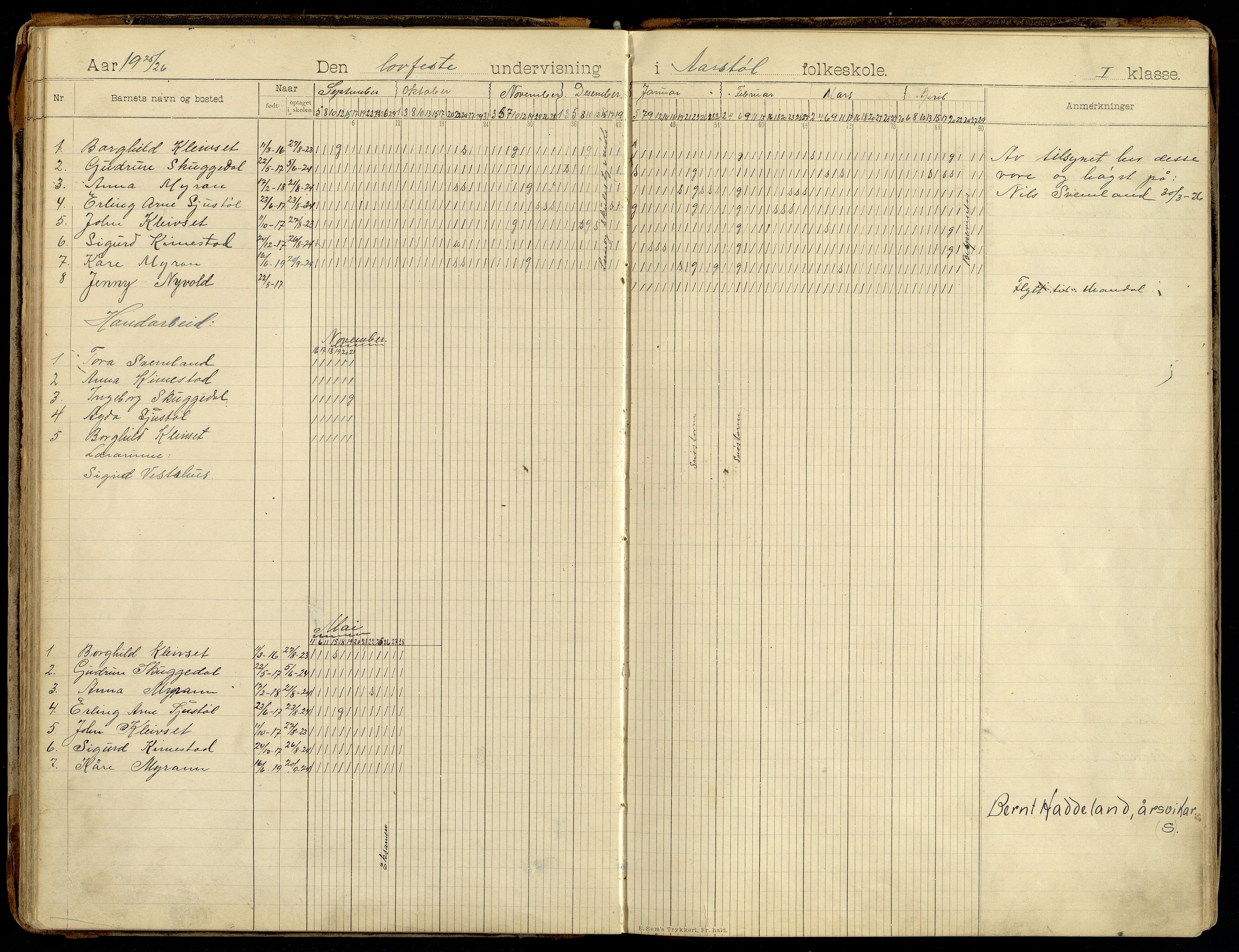 Søgne kommune - Årstøl, ARKSOR/1018SØ568/I/L0001: Dagbok for Årstøl (d), 1896-1956, p. 68-69