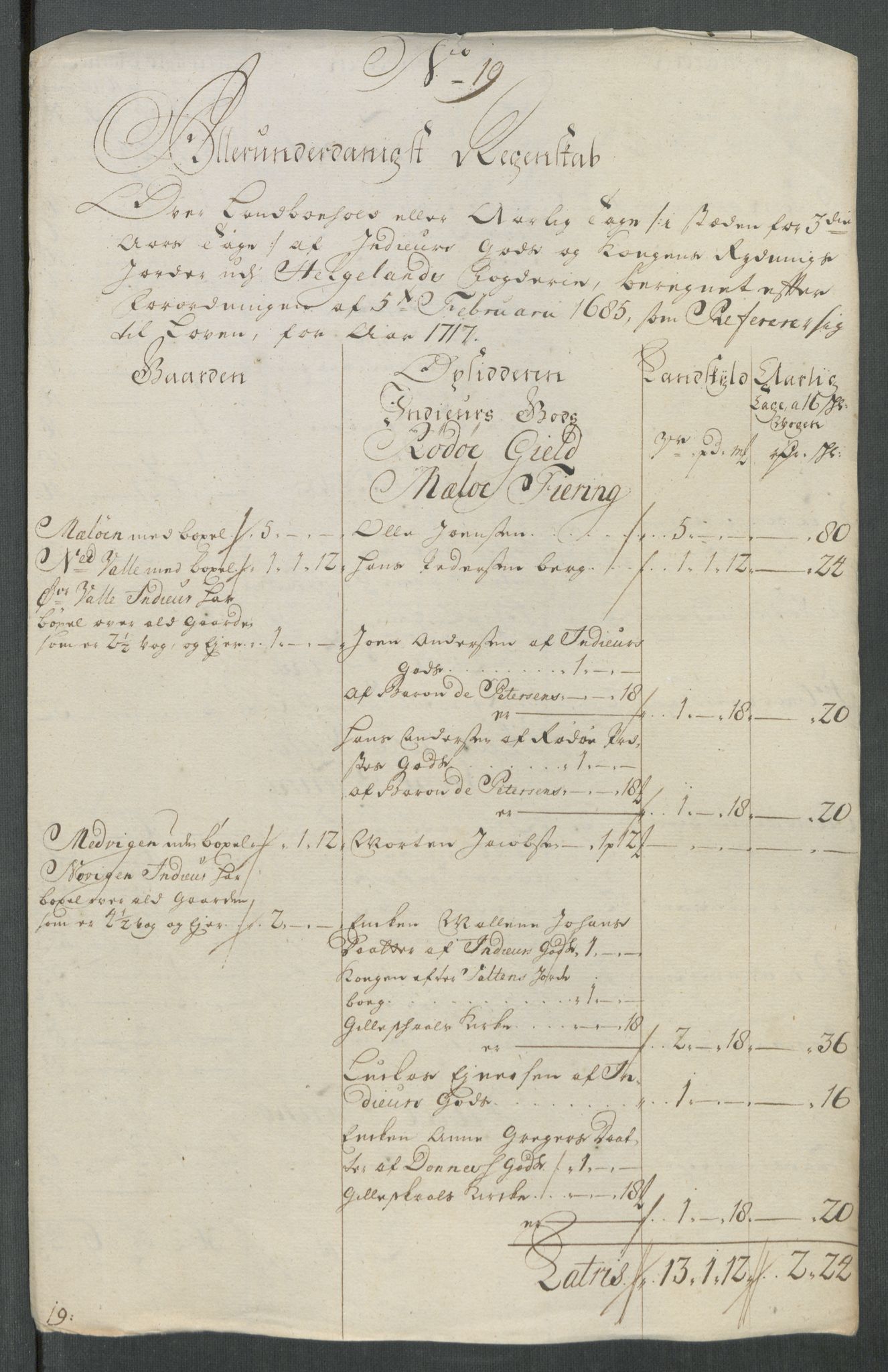 Rentekammeret inntil 1814, Reviderte regnskaper, Fogderegnskap, RA/EA-4092/R65/L4515: Fogderegnskap Helgeland, 1717, p. 247