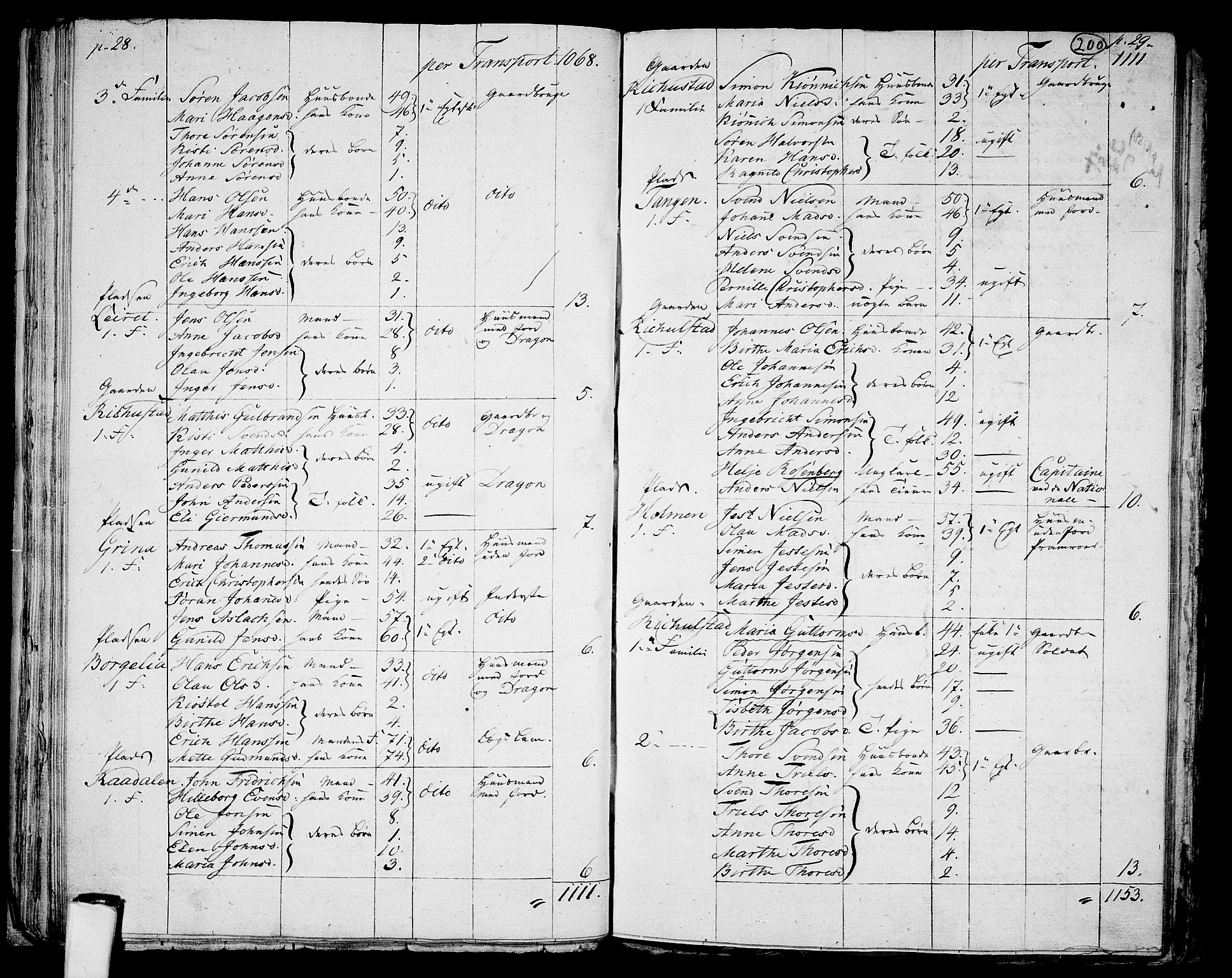 RA, 1801 census for 0130P Tune, 1801, p. 199b-200a