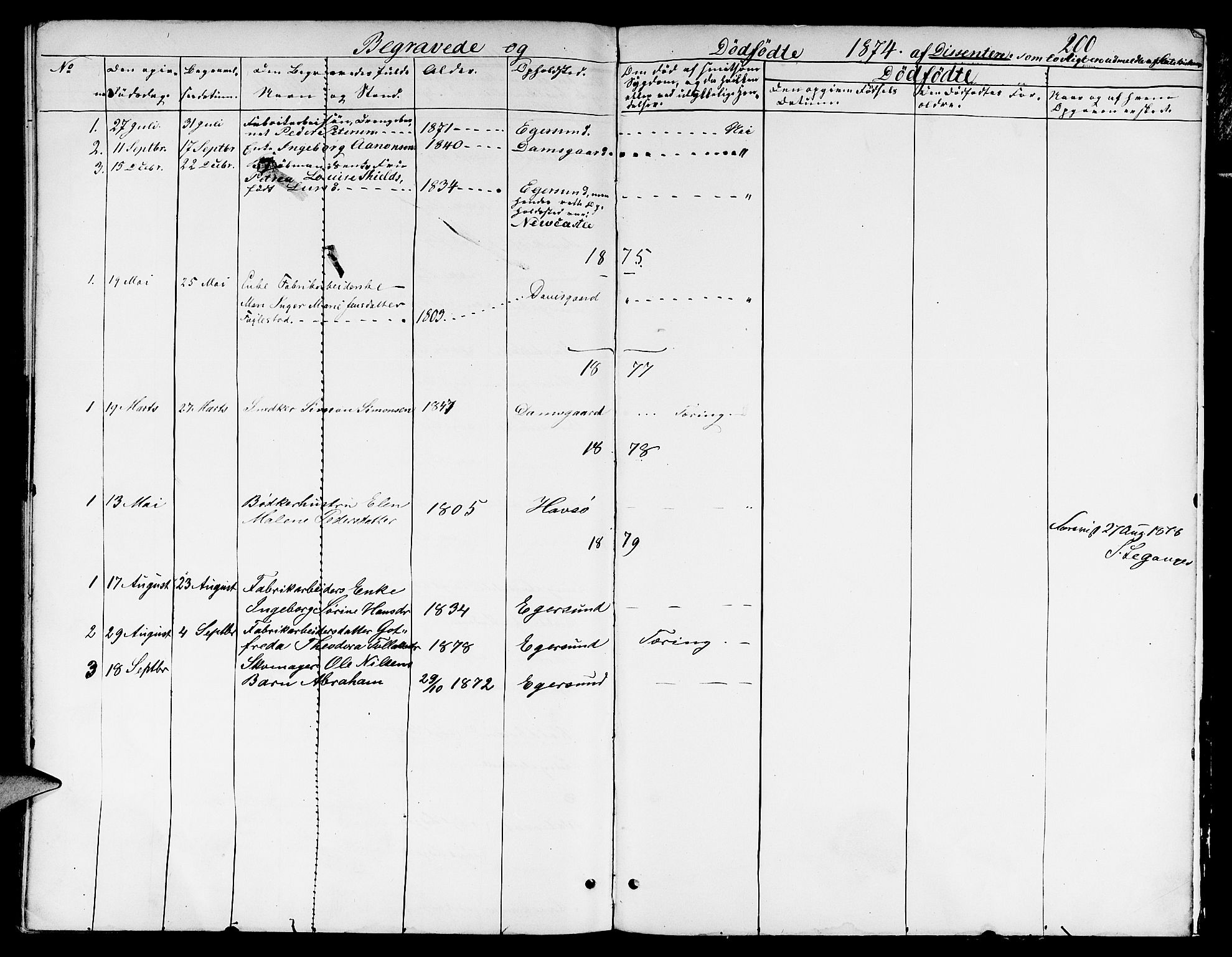 Eigersund sokneprestkontor, SAST/A-101807/S09/L0005: Parish register (copy) no. B 5, 1872-1881, p. 200