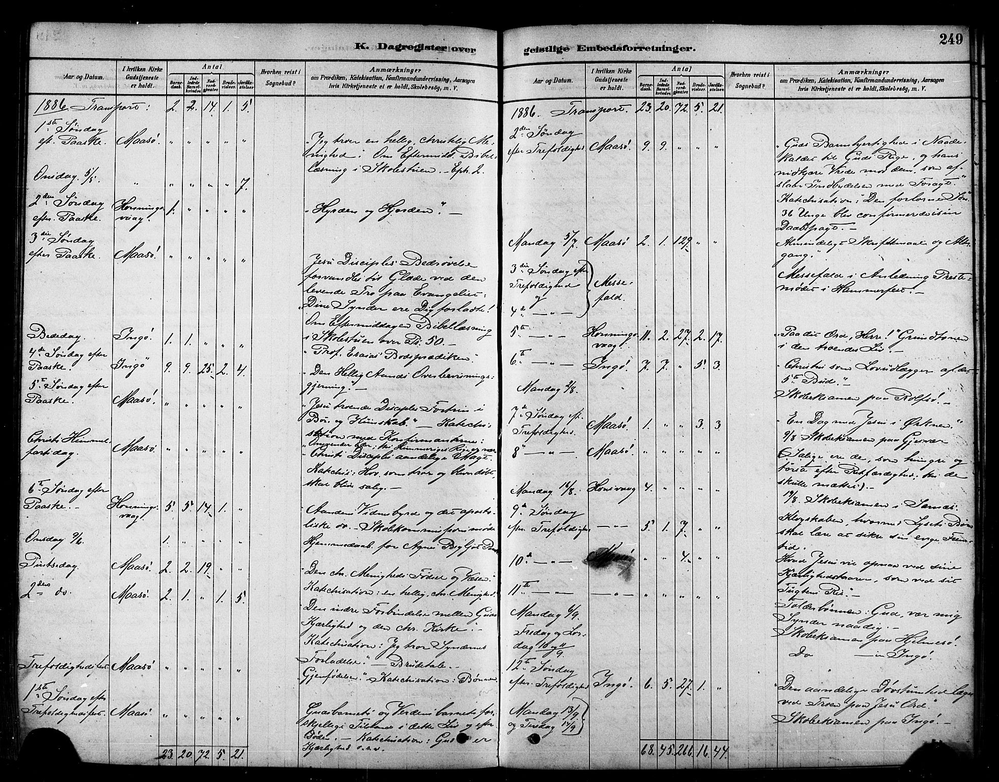 Måsøy sokneprestkontor, AV/SATØ-S-1348/H/Ha/L0004kirke: Parish register (official) no. 4, 1878-1891, p. 249