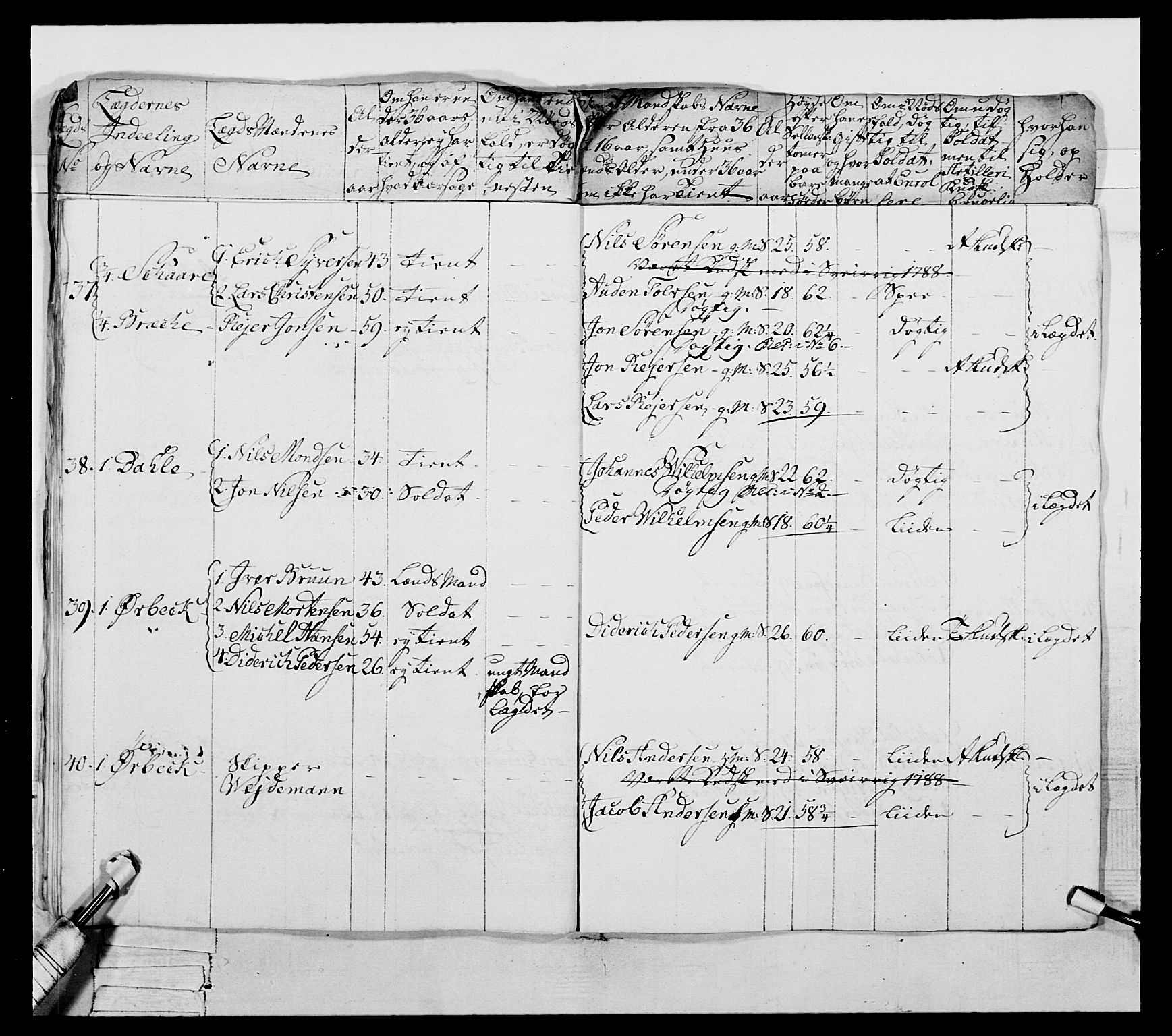 Generalitets- og kommissariatskollegiet, Det kongelige norske kommissariatskollegium, AV/RA-EA-5420/E/Eh/L0052: 1. Smålenske nasjonale infanteriregiment, 1774-1789, p. 356