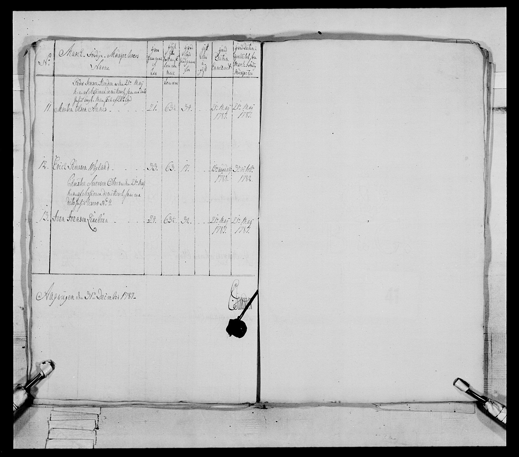 Generalitets- og kommissariatskollegiet, Det kongelige norske kommissariatskollegium, RA/EA-5420/E/Eh/L0079: 2. Trondheimske nasjonale infanteriregiment, 1782-1789, p. 215