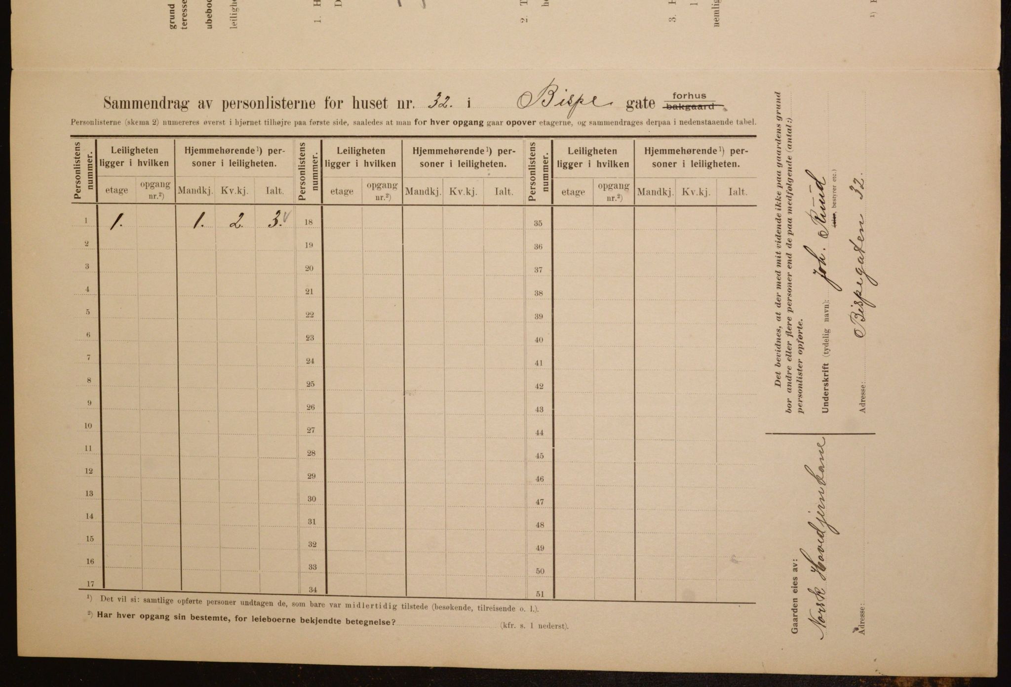 OBA, Municipal Census 1910 for Kristiania, 1910, p. 5250