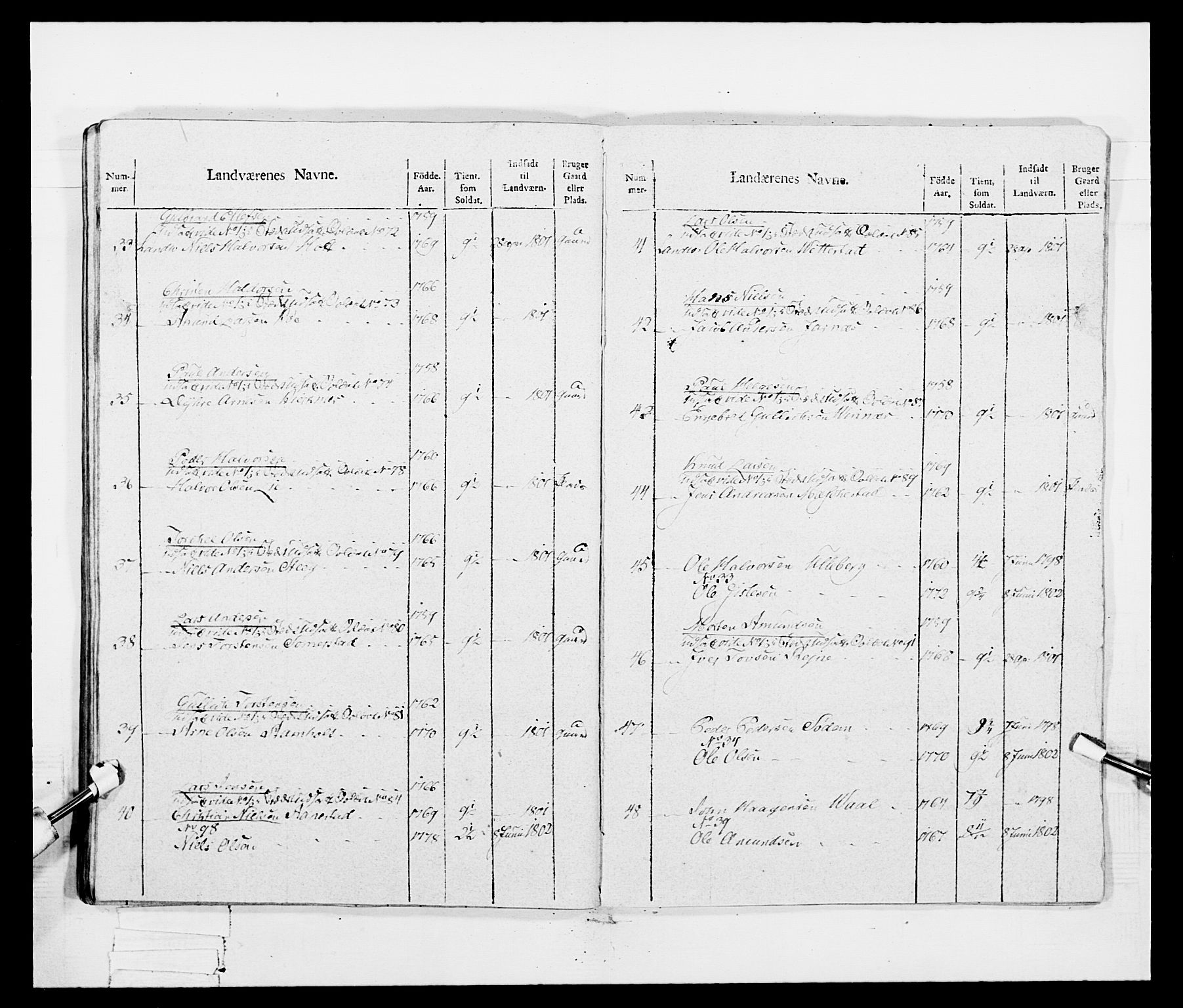 Generalitets- og kommissariatskollegiet, Det kongelige norske kommissariatskollegium, RA/EA-5420/E/Eh/L0047: 2. Akershusiske nasjonale infanteriregiment, 1791-1810, p. 86