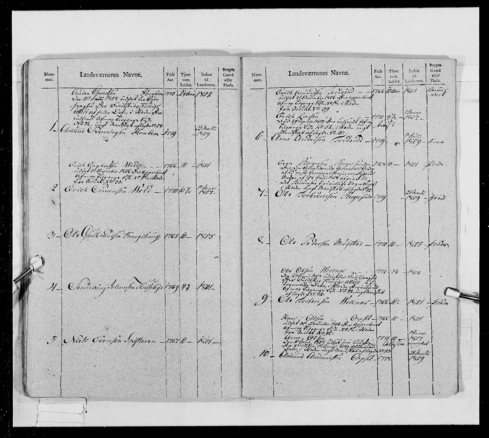 Generalitets- og kommissariatskollegiet, Det kongelige norske kommissariatskollegium, RA/EA-5420/E/Eh/L0024: Norske jegerkorps, 1810-1812, p. 386