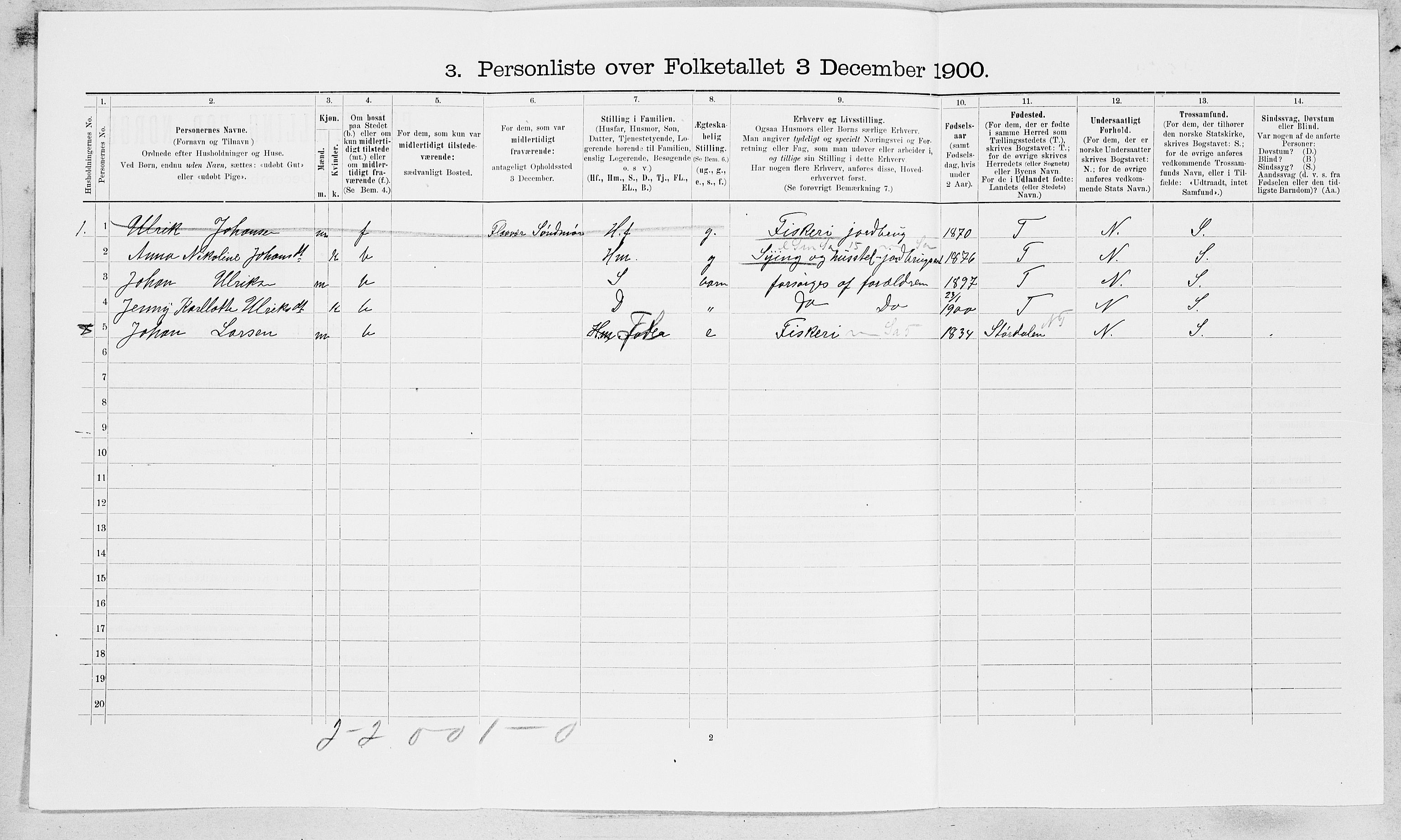 SAT, 1900 census for Frøya, 1900, p. 650