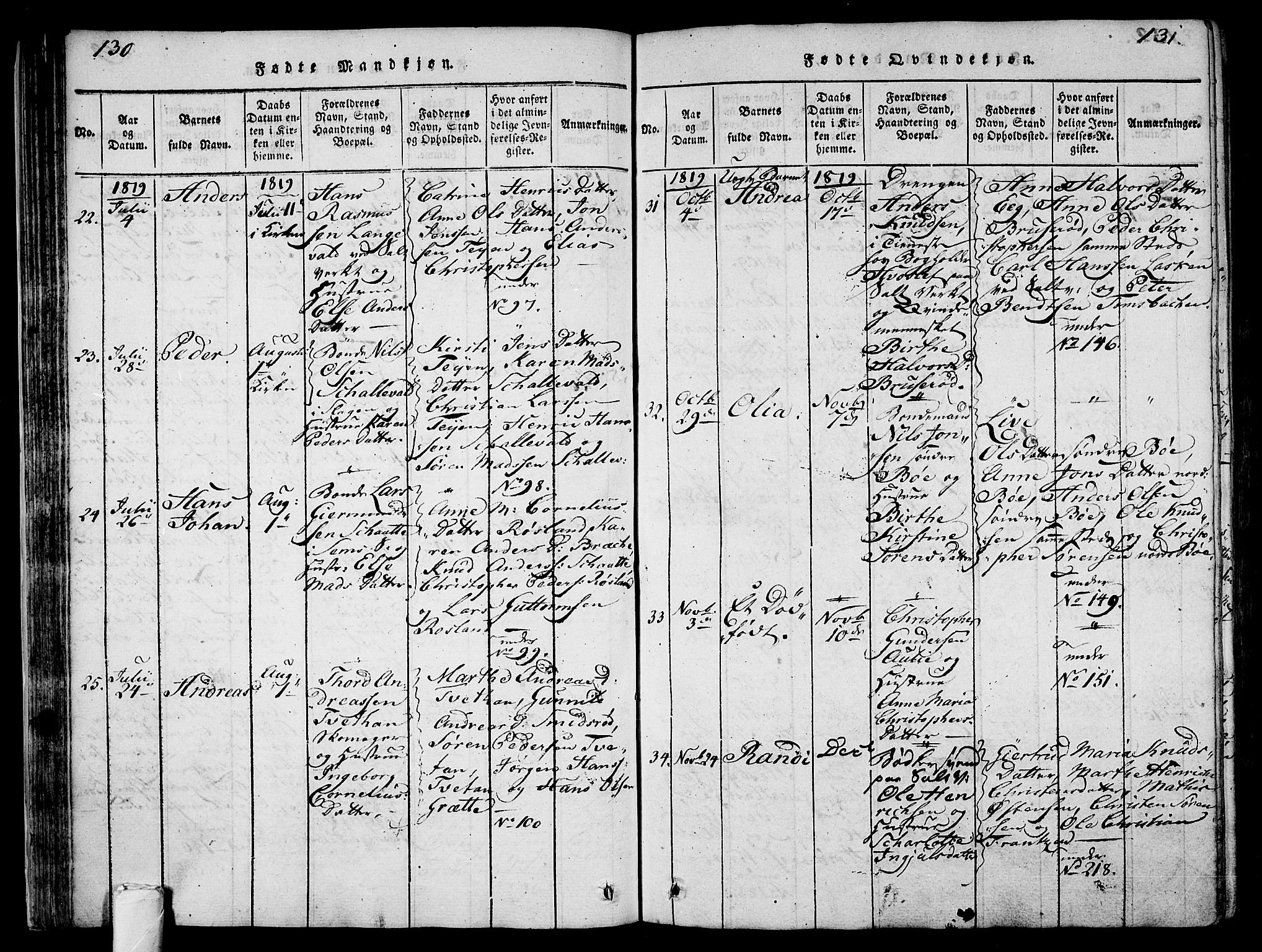 Sem kirkebøker, AV/SAKO-A-5/F/Fa/L0004: Parish register (official) no. I 4, 1814-1825, p. 130-131