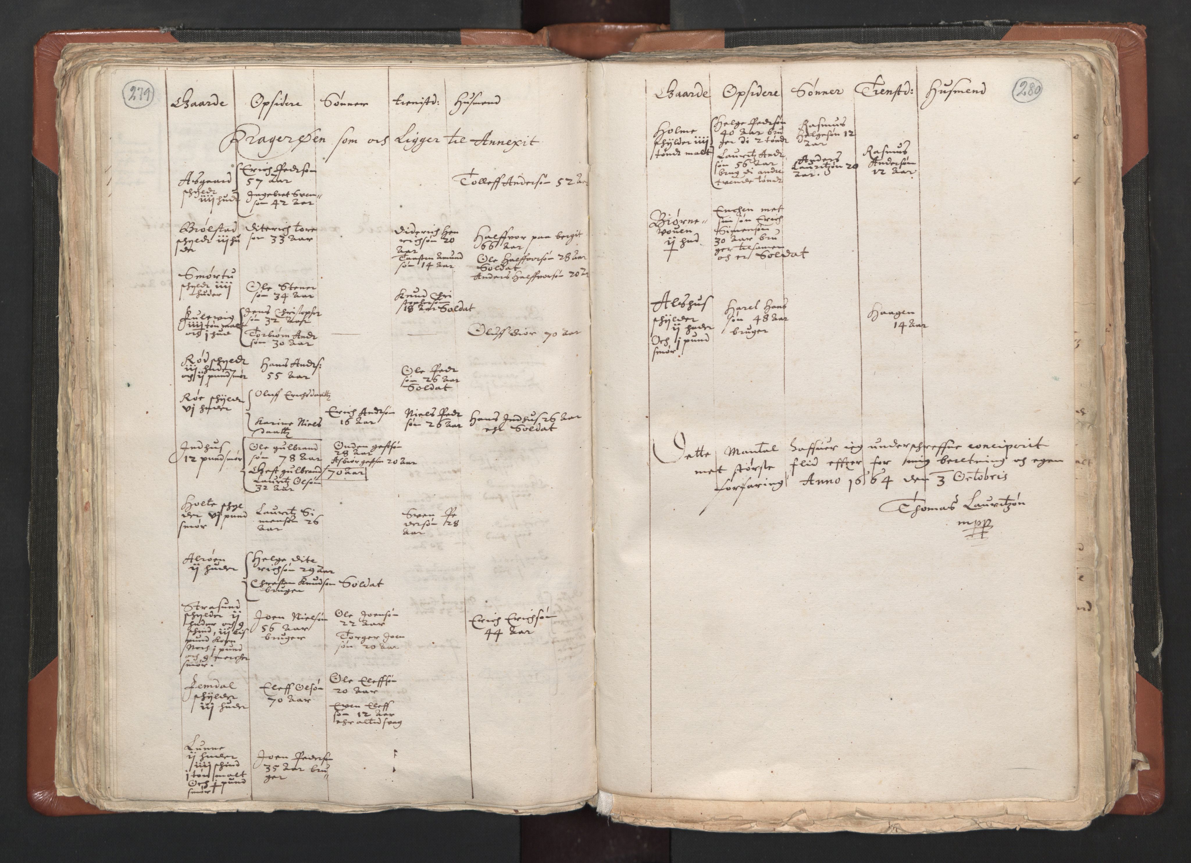 RA, Vicar's Census 1664-1666, no. 1: Nedre Borgesyssel deanery, 1664-1666, p. 279-280