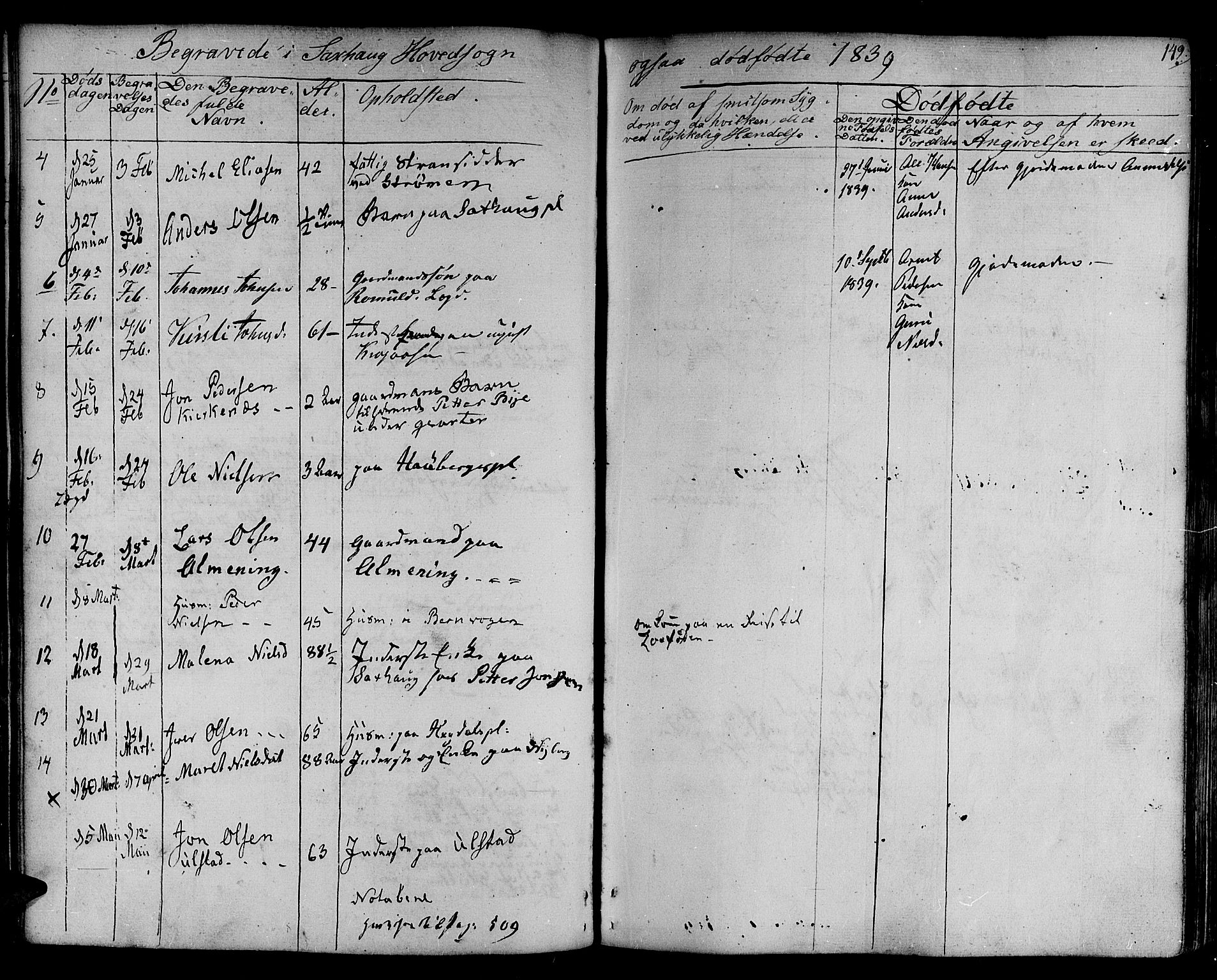 Ministerialprotokoller, klokkerbøker og fødselsregistre - Nord-Trøndelag, SAT/A-1458/730/L0277: Parish register (official) no. 730A06 /1, 1830-1839, p. 149