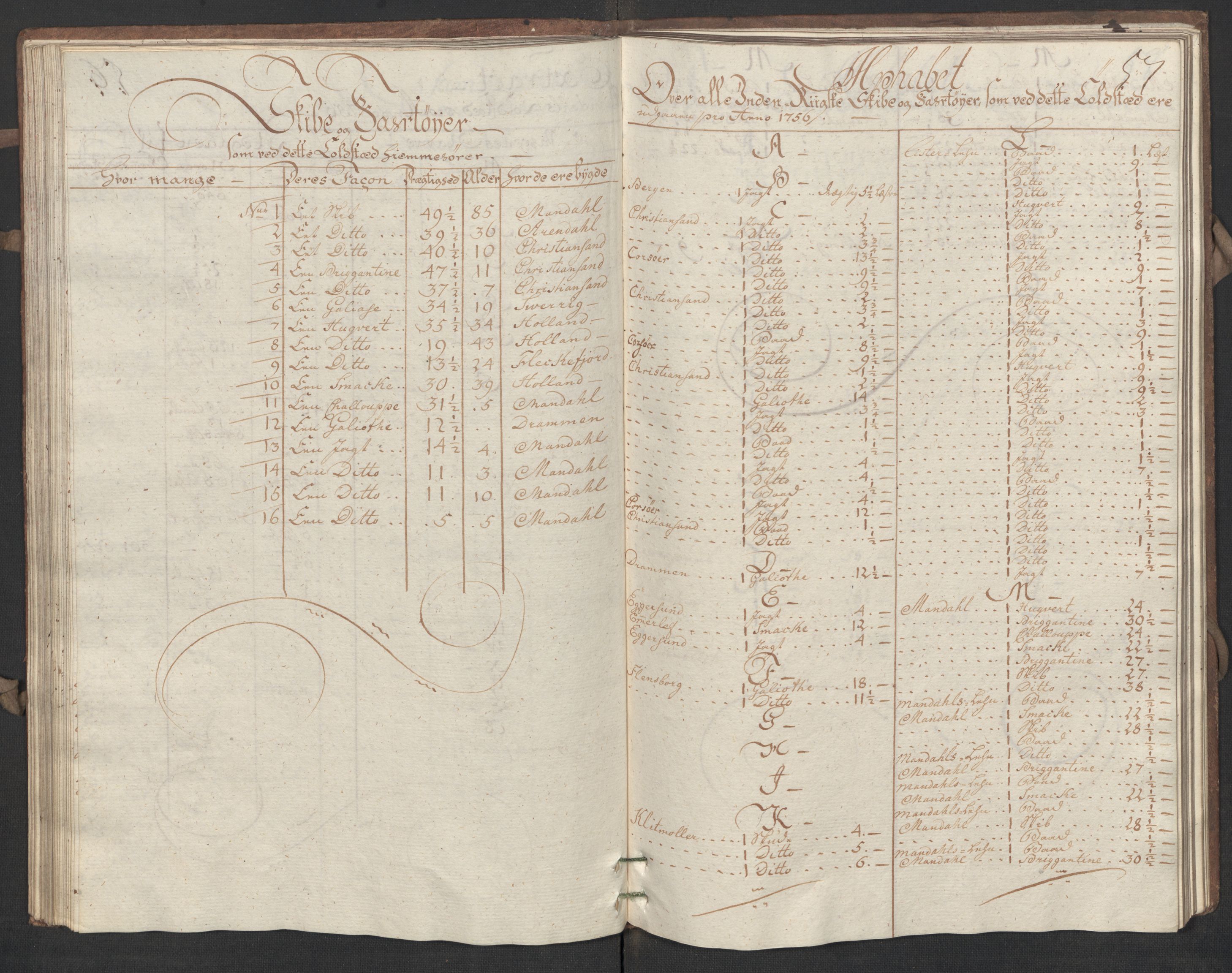 Generaltollkammeret, tollregnskaper, RA/EA-5490/R17/L0017/0002: Tollregnskaper Mandal / Utgående hovedtollbok, 1756, p. 56b-57a