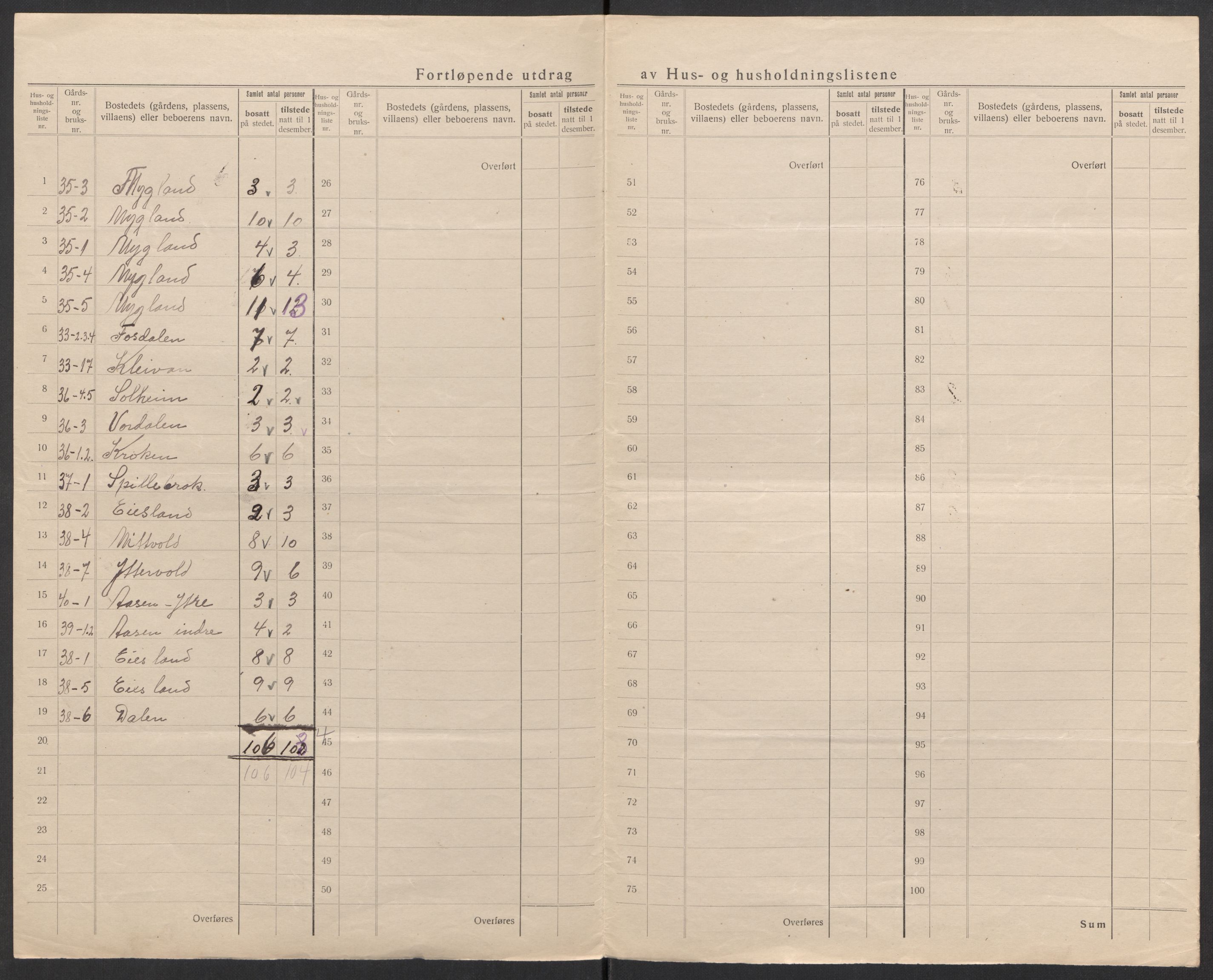 SAK, 1920 census for Fjotland, 1920, p. 29