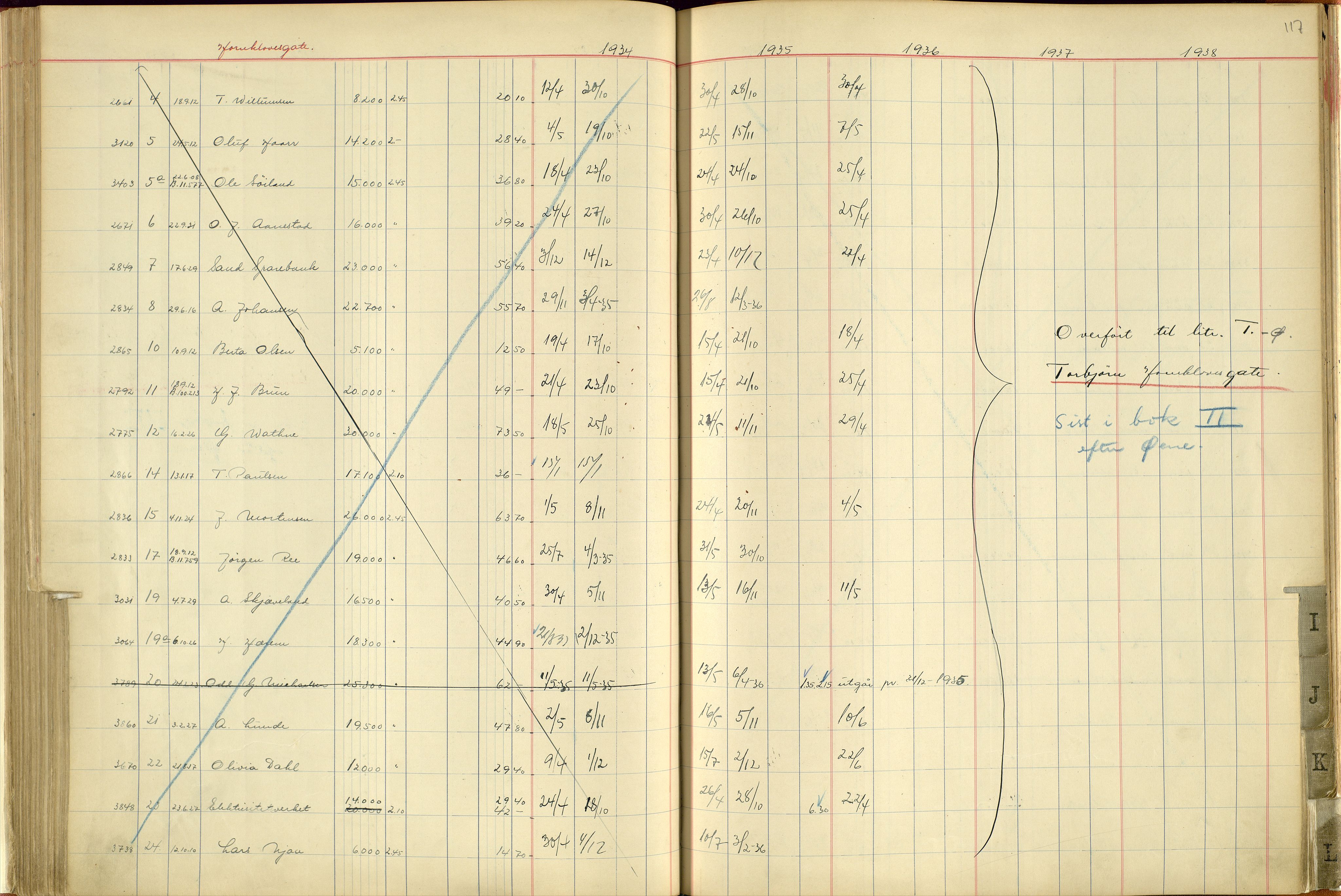 Norges Brannkasse Stavanger, AV/SAST-A-102143/F/Fc/L0004: Brannkontingentprotokoll A-L, 1934-1938, p. 116b-117a