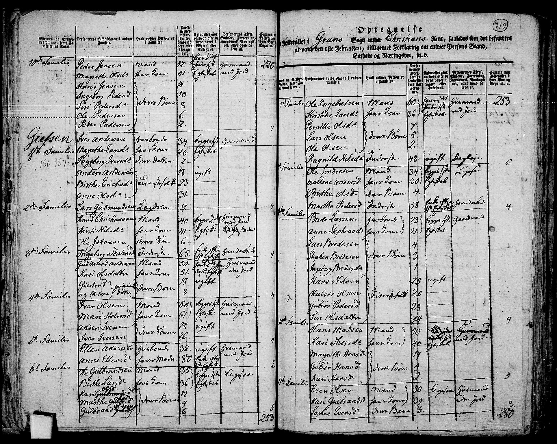RA, 1801 census for 0534P Gran, 1801, p. 709b-710a