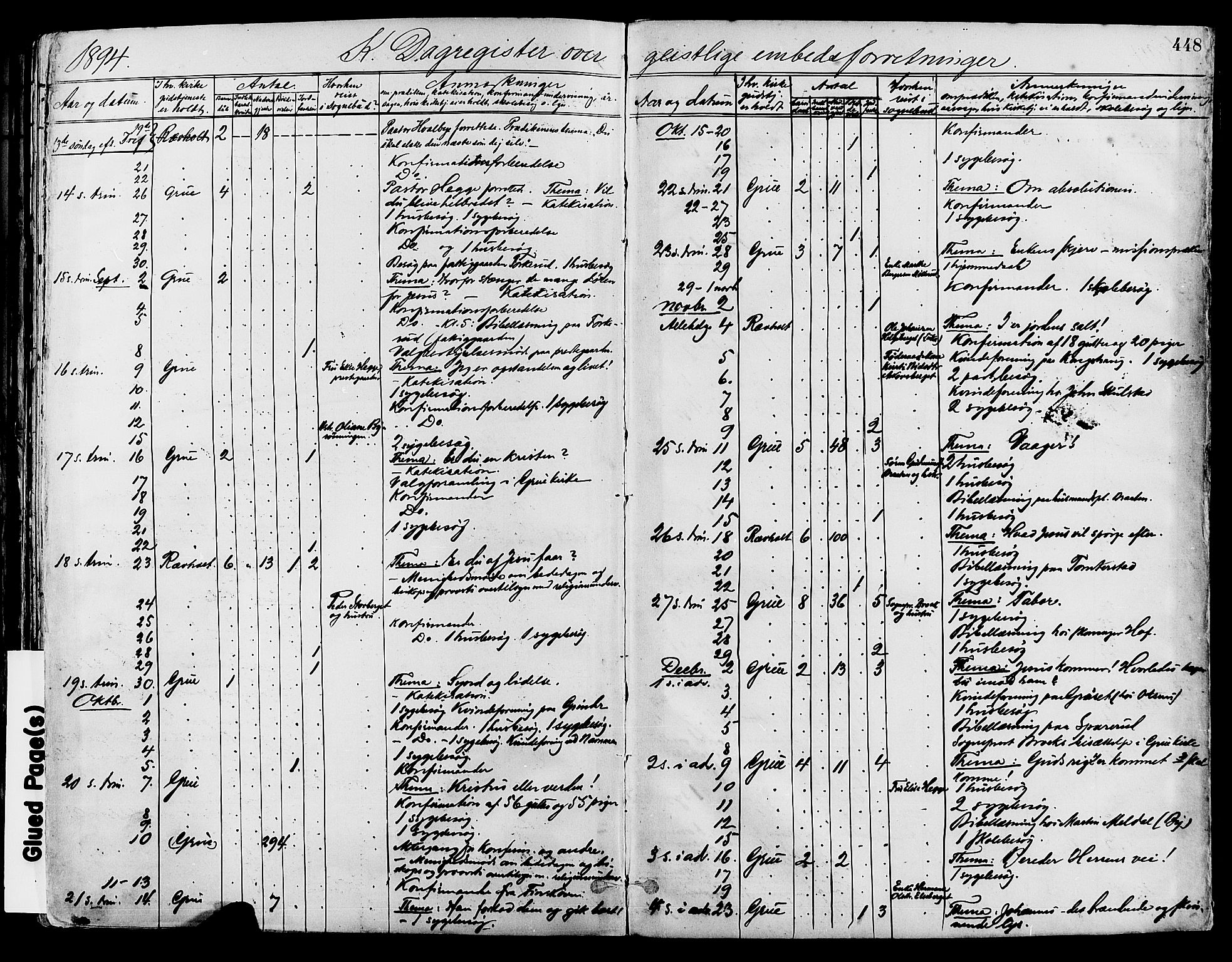 Grue prestekontor, AV/SAH-PREST-036/H/Ha/Haa/L0012: Parish register (official) no. 12, 1881-1897, p. 448