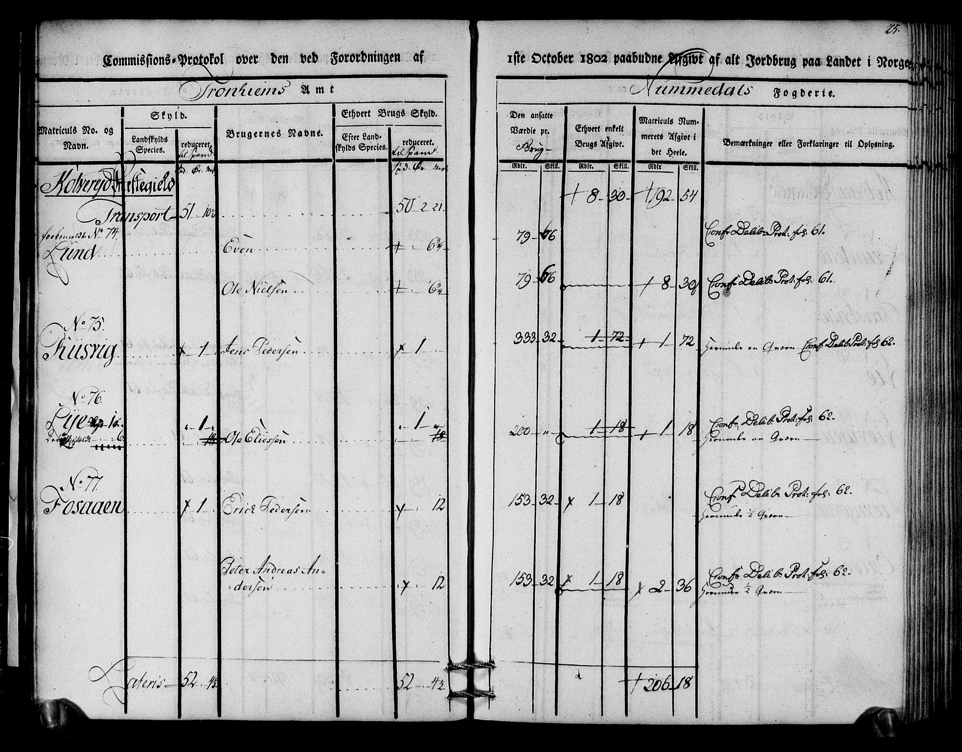 Rentekammeret inntil 1814, Realistisk ordnet avdeling, AV/RA-EA-4070/N/Ne/Nea/L0154: Namdalen fogderi. Kommisjonsprotokoll, 1803, p. 26