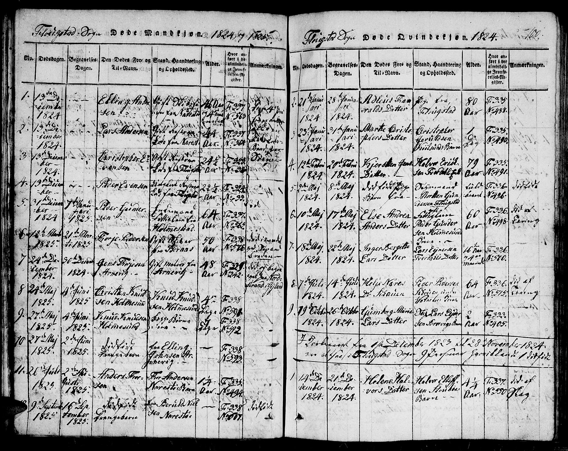 Dypvåg sokneprestkontor, AV/SAK-1111-0007/F/Fb/Fbb/L0001: Parish register (copy) no. B 1, 1816-1850, p. 100