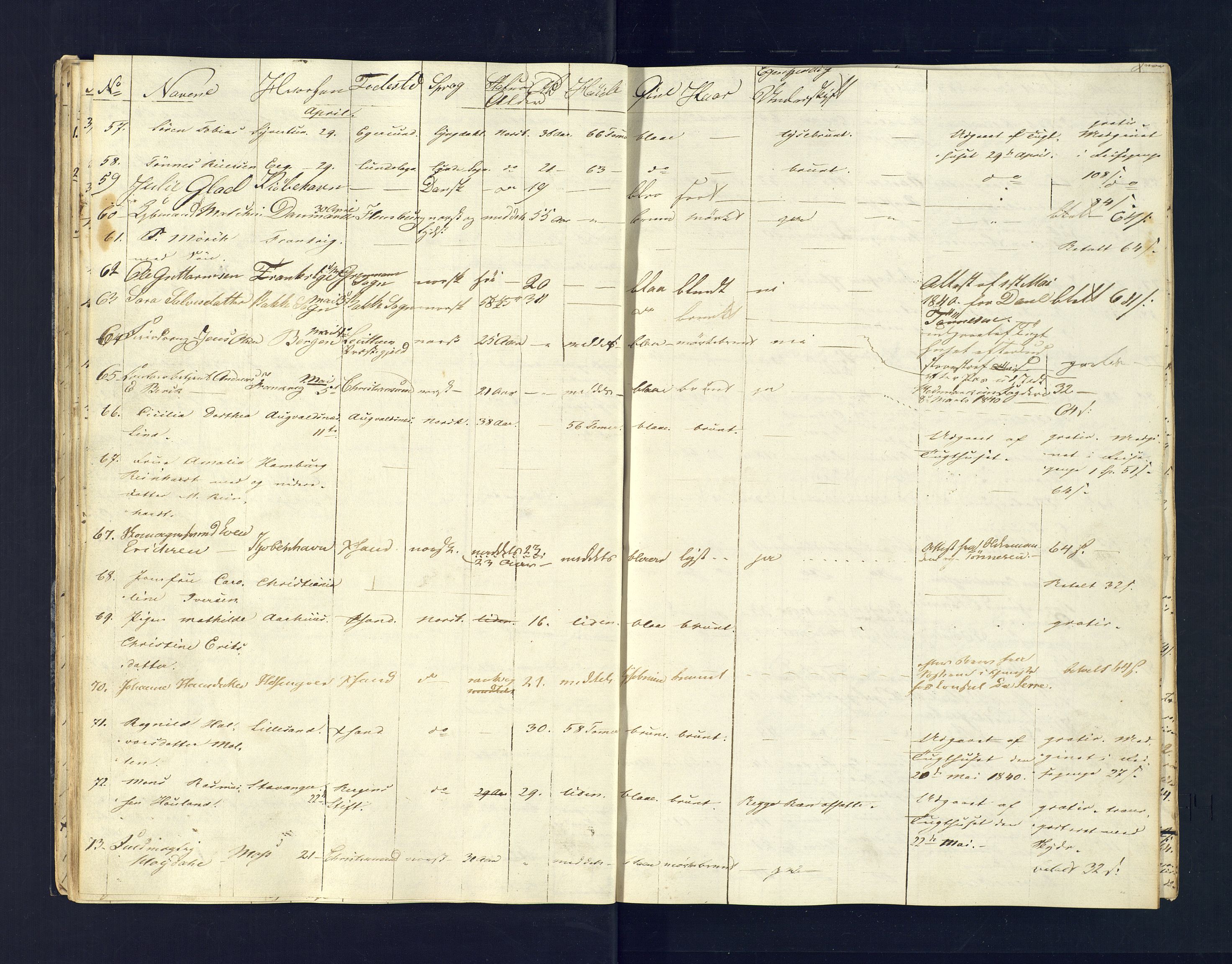 Kristiansand politikammer, AV/SAK-1243-0004/K/Ka/L0224G: Reisepassprotokoll utstedte reisepass, 1838-1849, p. 25