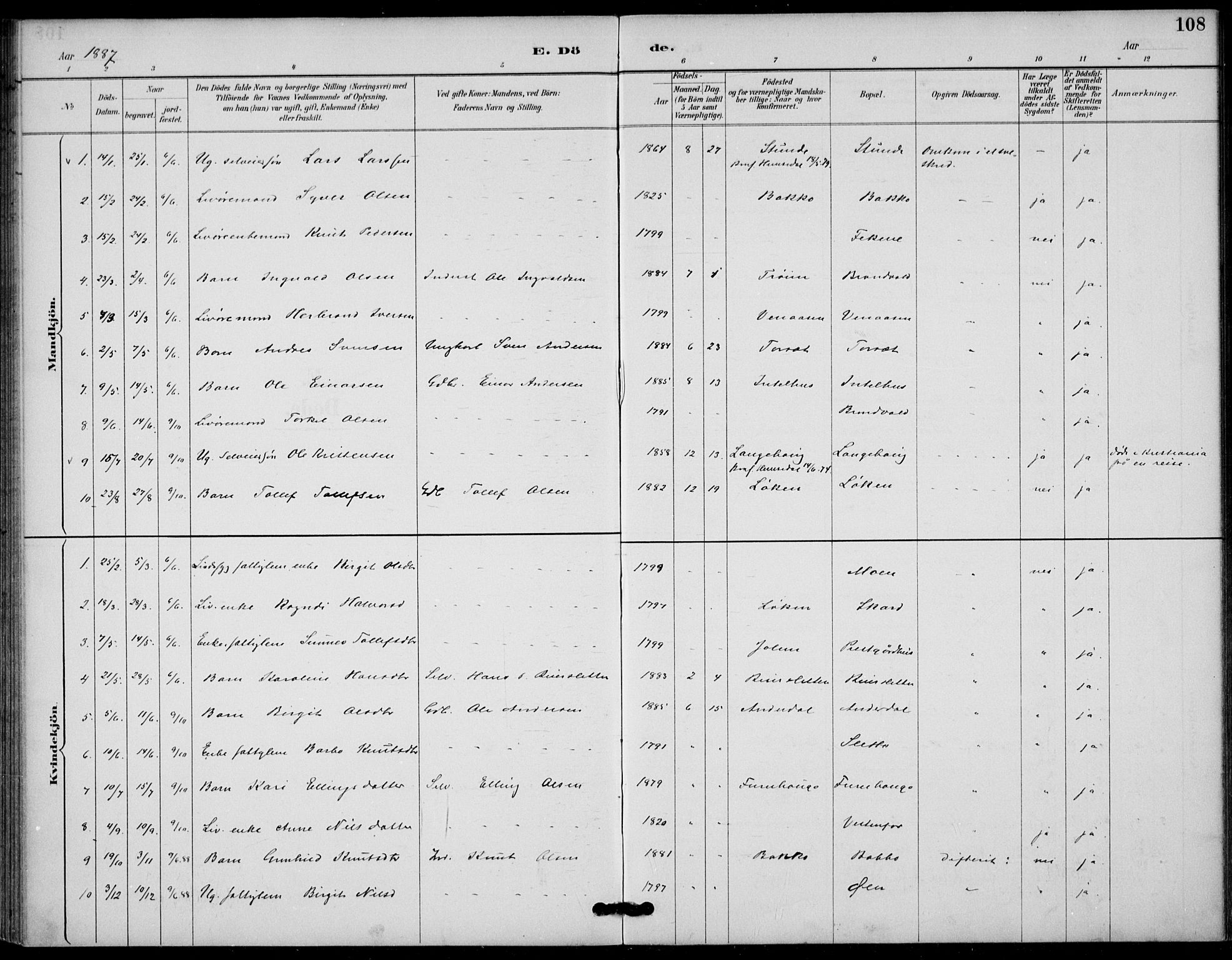 Gol kirkebøker, AV/SAKO-A-226/F/Fb/L0001: Parish register (official) no. II 1, 1887-1900, p. 108