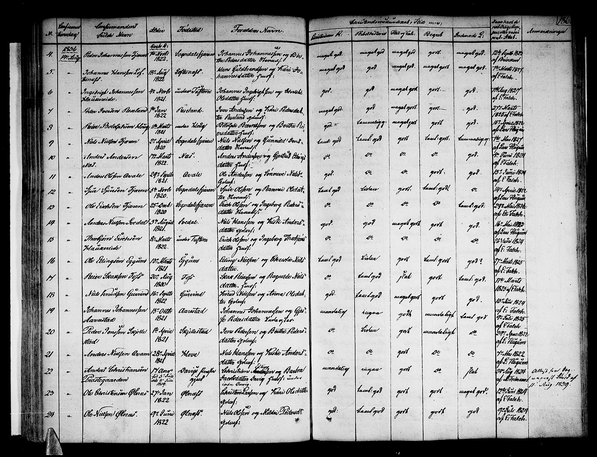 Sogndal sokneprestembete, AV/SAB-A-81301/H/Haa/Haaa/L0010: Parish register (official) no. A 10, 1821-1838, p. 186