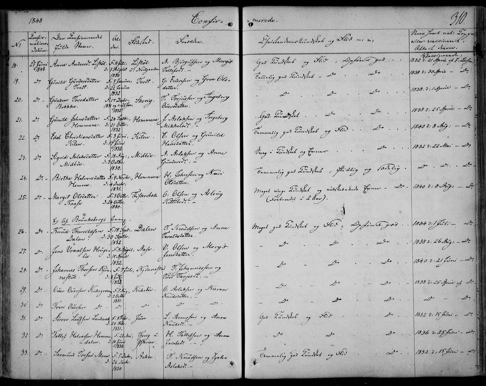 Kviteseid kirkebøker, SAKO/A-276/F/Fa/L0006: Parish register (official) no. I 6, 1836-1858, p. 310
