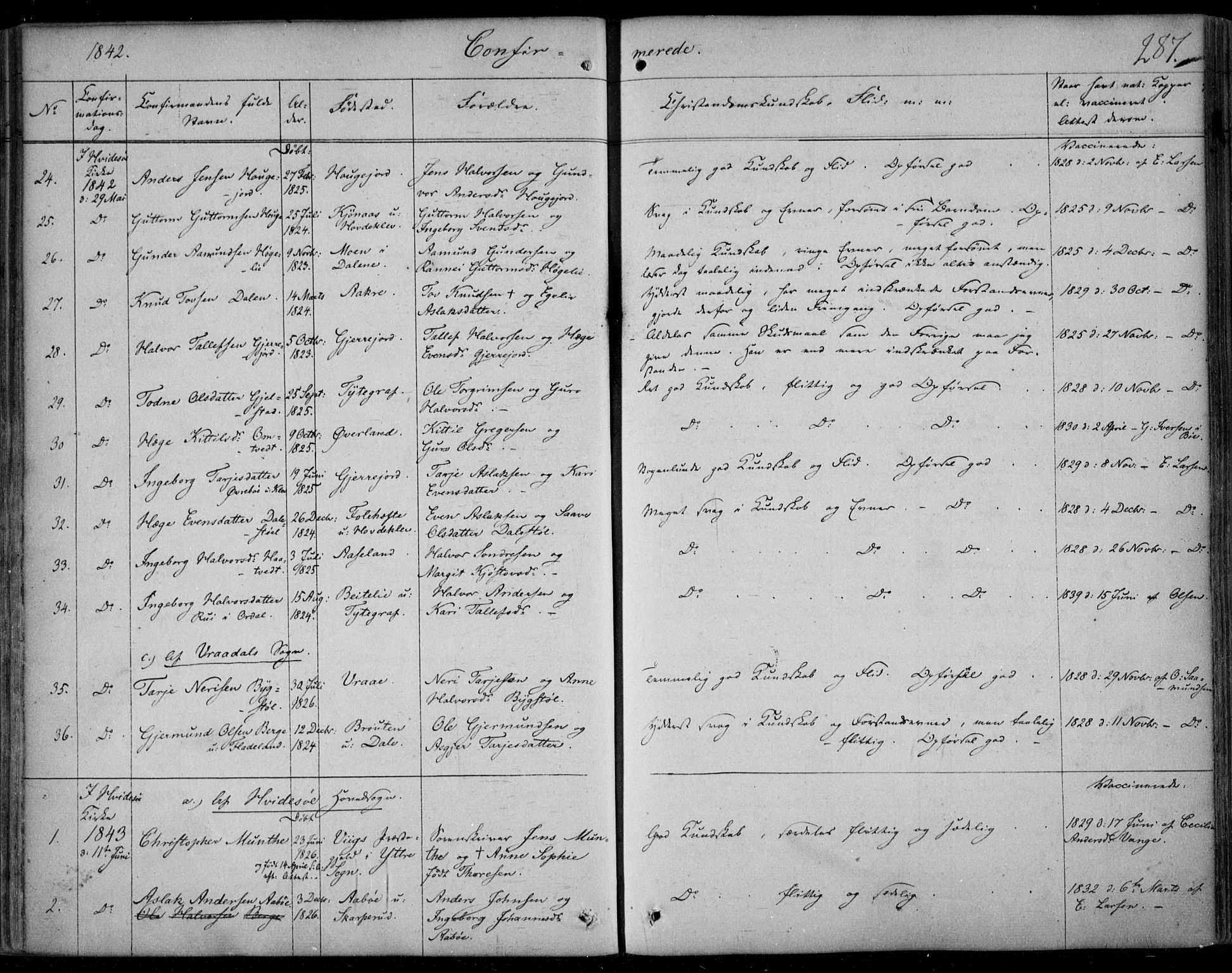 Kviteseid kirkebøker, SAKO/A-276/F/Fa/L0006: Parish register (official) no. I 6, 1836-1858, p. 287