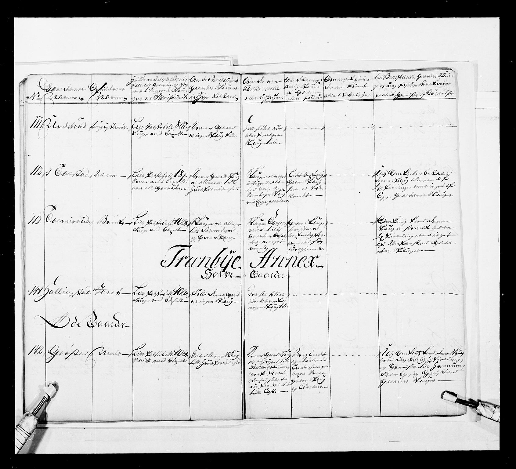 Stattholderembetet 1572-1771, AV/RA-EA-2870/Ek/L0044/0001: Forskjellig 1726-1754 og u. d.: / Forskjellige jordebøker o.l., 1726-1754, p. 22