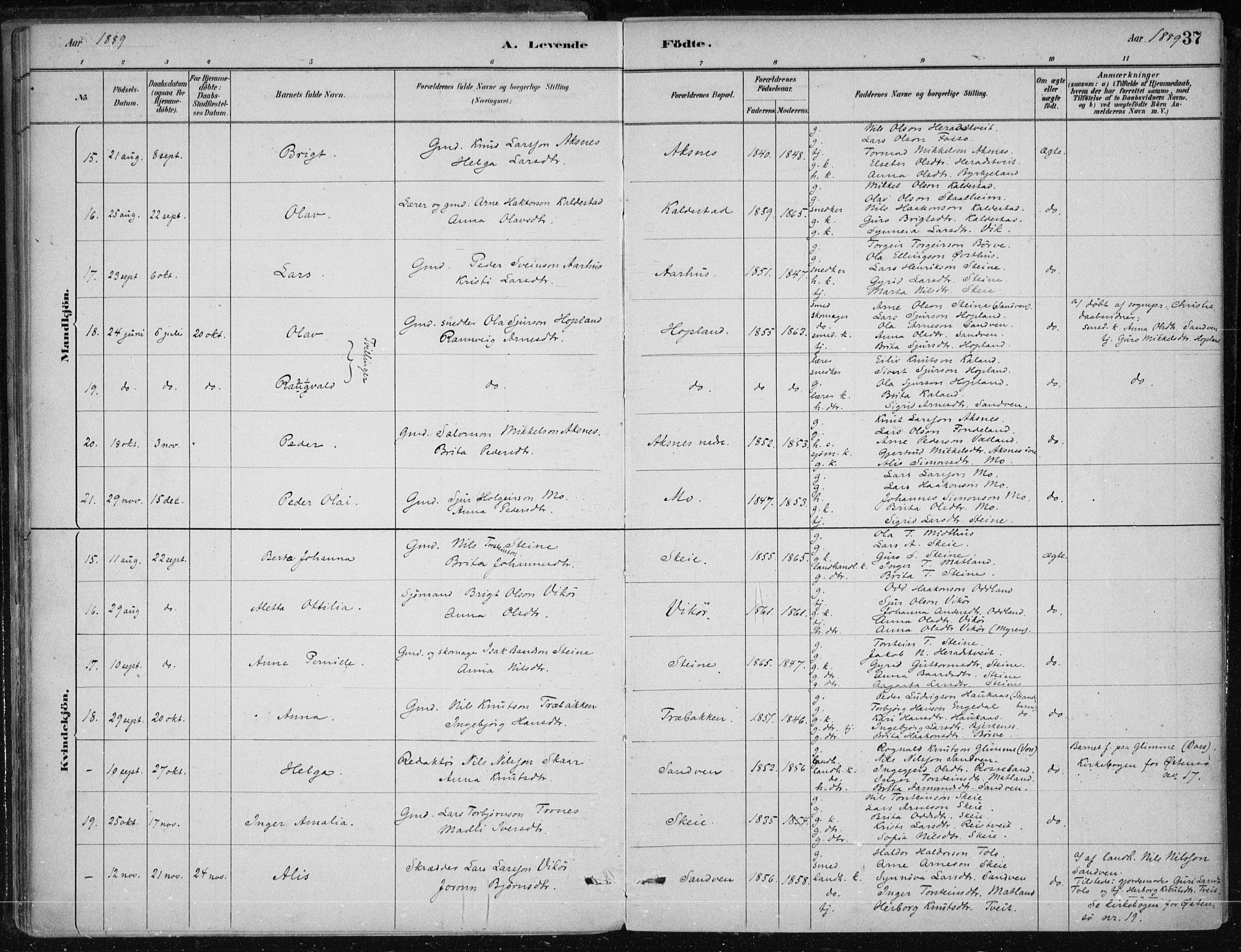 Kvam sokneprestembete, AV/SAB-A-76201/H/Haa: Parish register (official) no. B  1, 1880-1908, p. 37