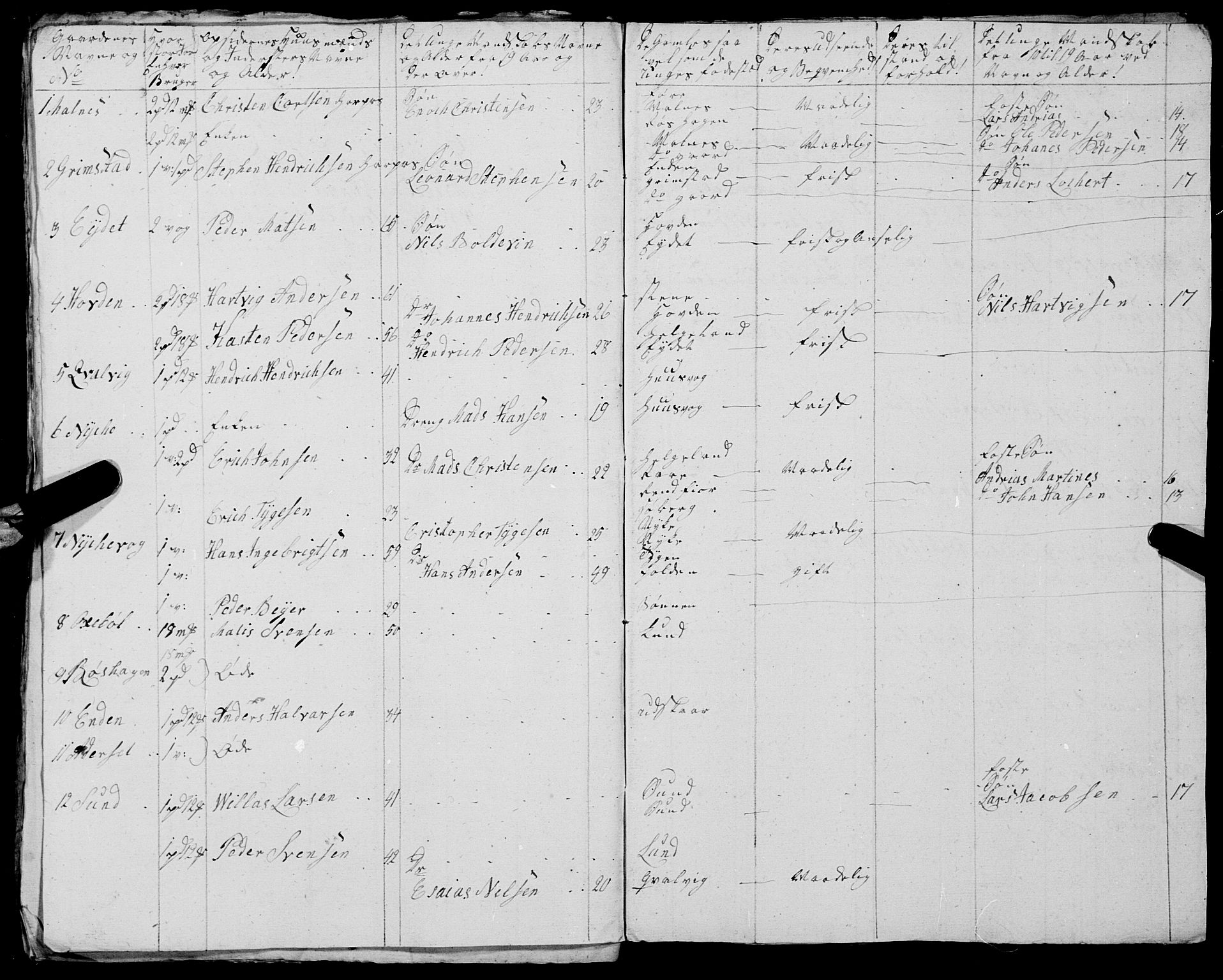 Fylkesmannen i Nordland, AV/SAT-A-0499/1.1/R/Ra/L0029: --, 1806-1836, p. 44