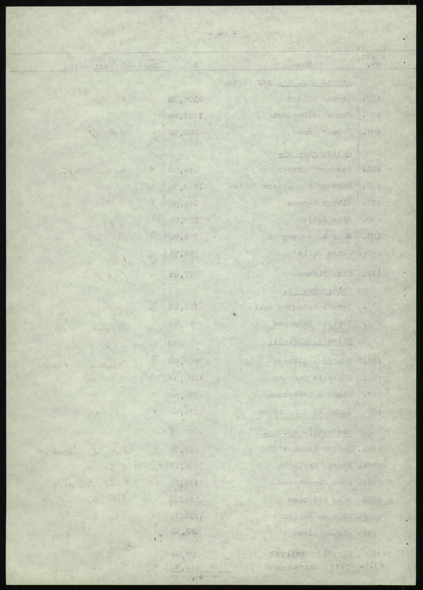 Forsvarsdepartementet, 10. kontor / Oppgjørskontoret, AV/RA-RAFA-1225/D/Db/L0180: Lista oppgjørskontor, 1942-1952, p. 1185