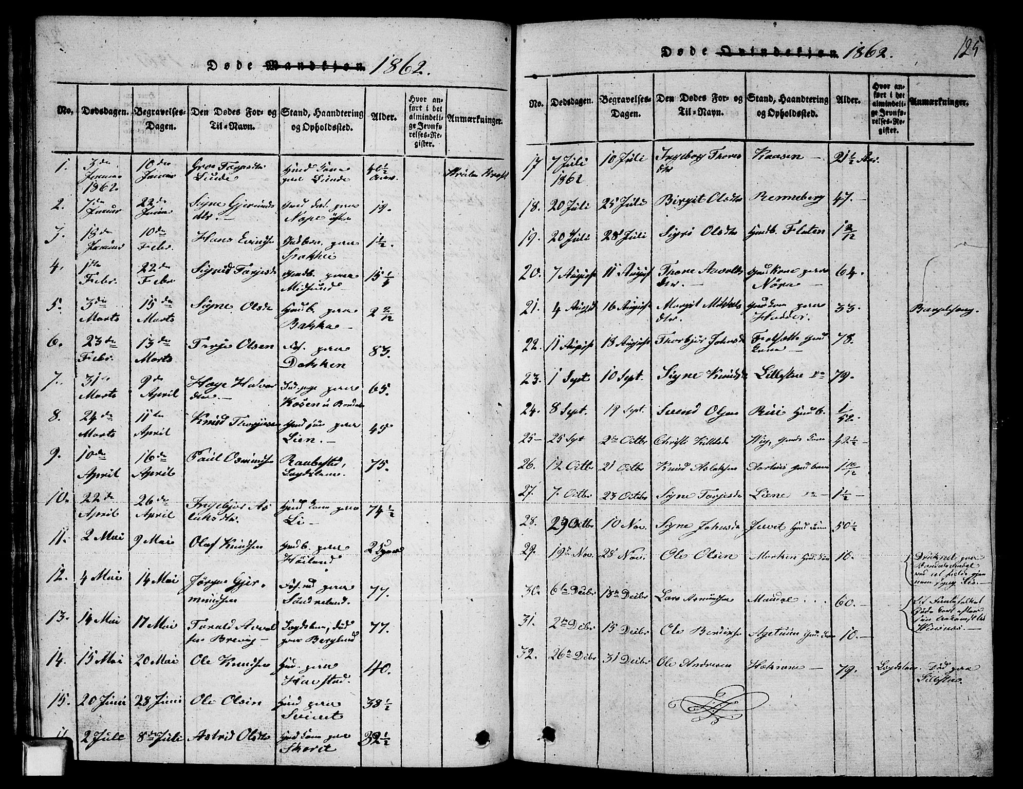 Fyresdal kirkebøker, SAKO/A-263/G/Ga/L0003: Parish register (copy) no. I 3, 1815-1863, p. 125