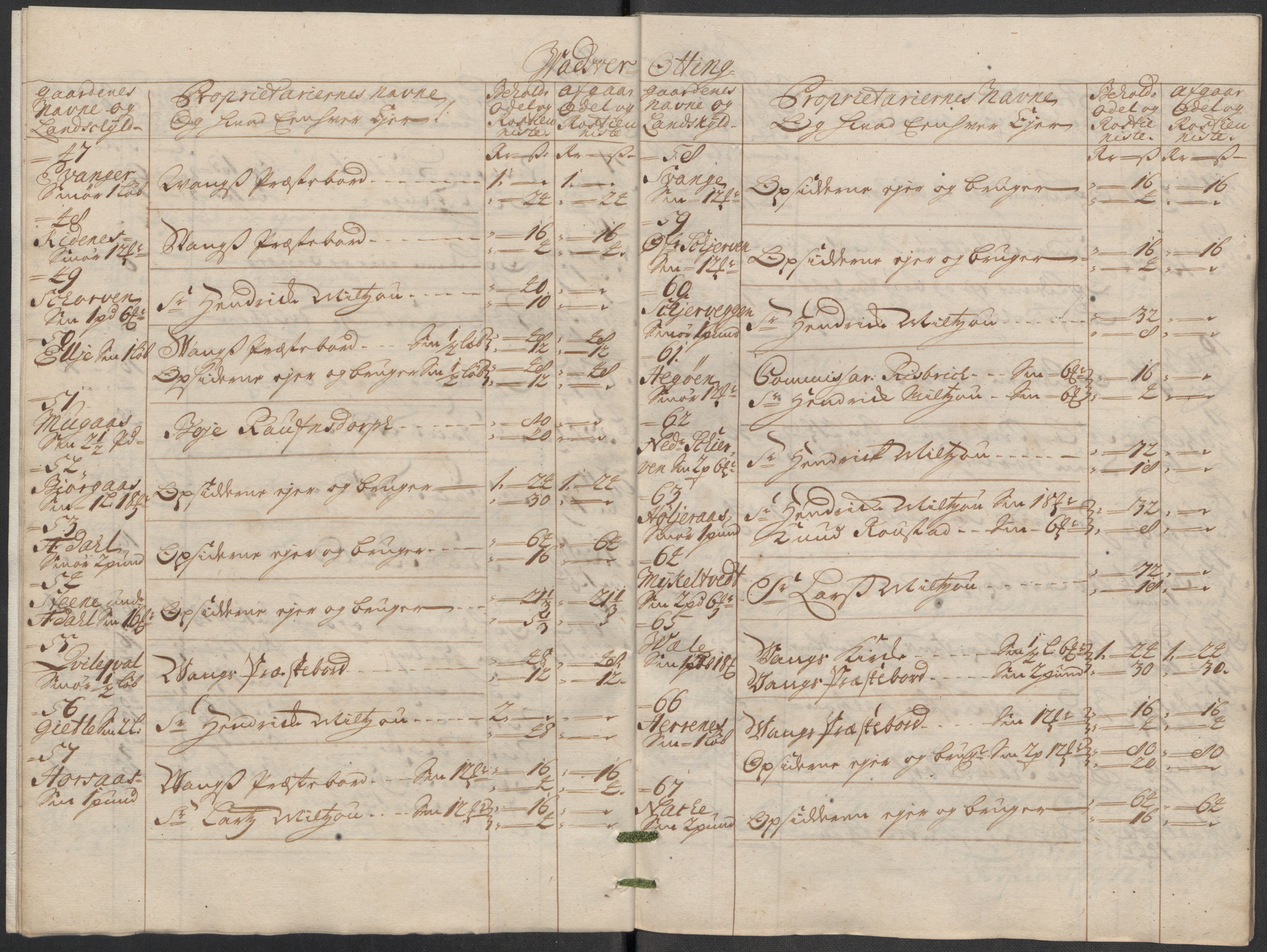 Rentekammeret inntil 1814, Reviderte regnskaper, Fogderegnskap, RA/EA-4092/R51/L3194: Fogderegnskap Nordhordland og Voss, 1712, p. 184