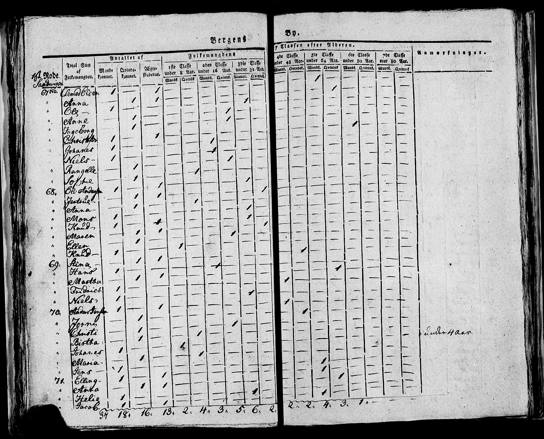 SAB, Census 1815 for rural districts of Korskirken parish and Domkirken parish, 1815, p. 17