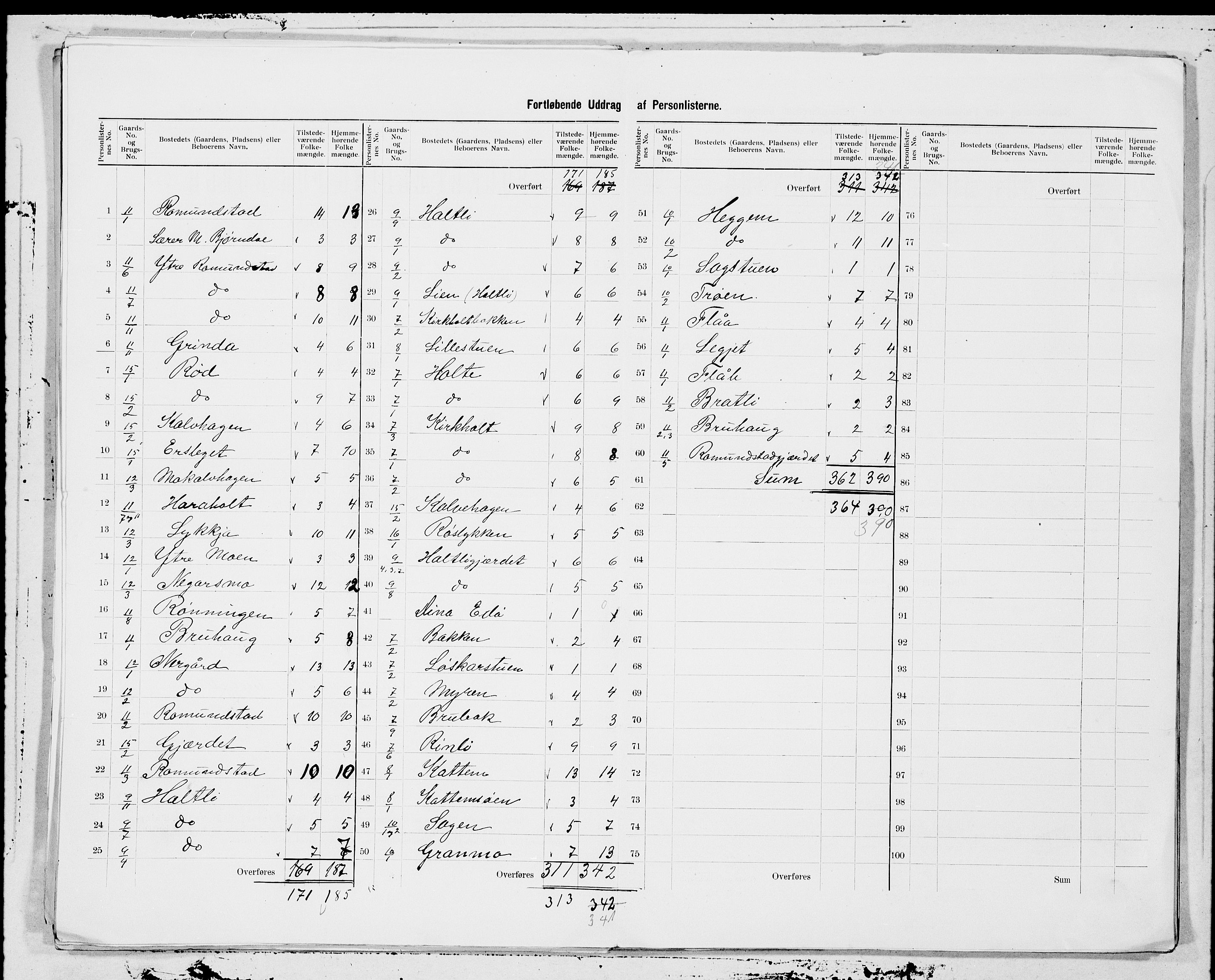 SAT, 1900 census for Rindal, 1900, p. 5