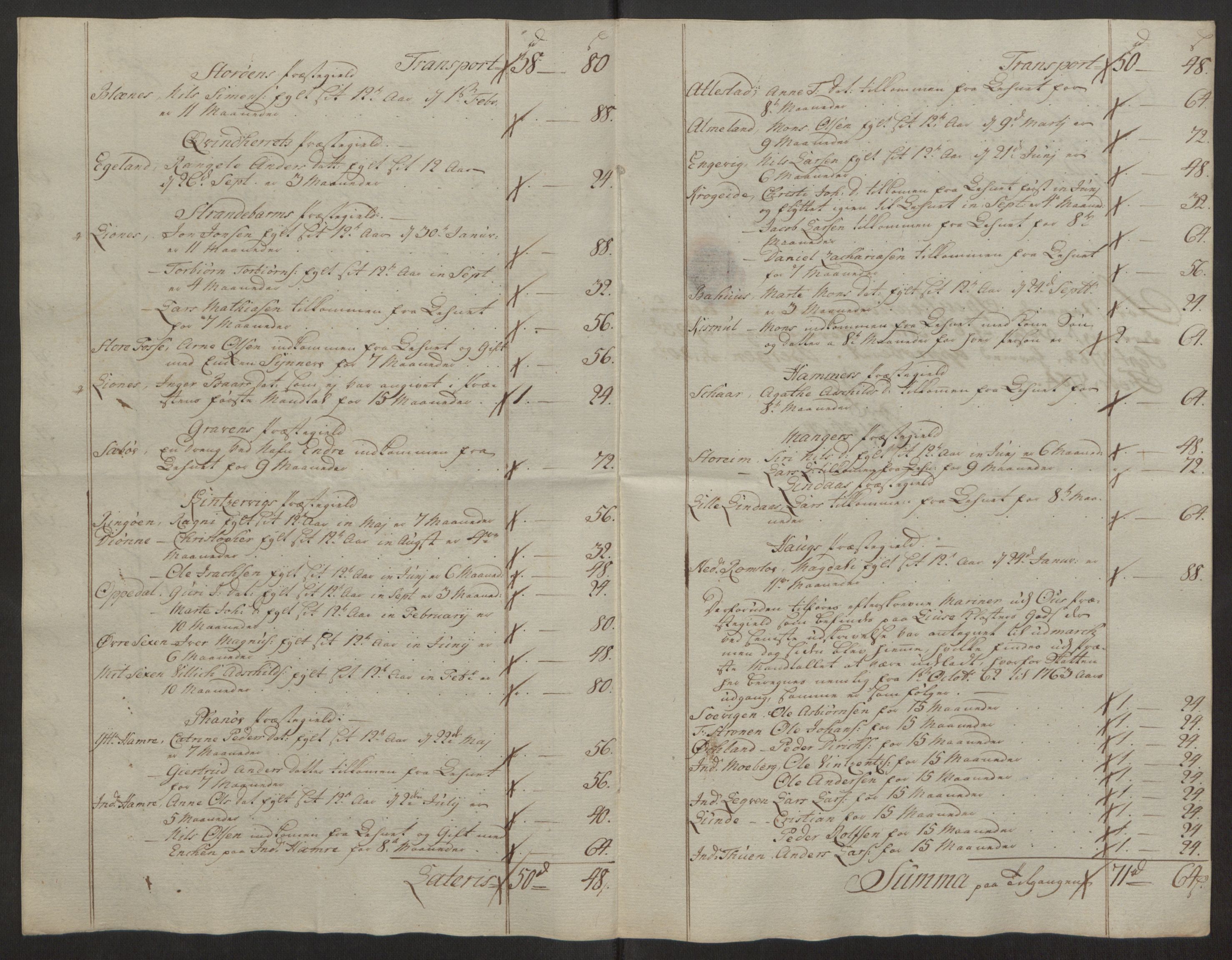 Rentekammeret inntil 1814, Reviderte regnskaper, Fogderegnskap, RA/EA-4092/R50/L3180: Ekstraskatten Lyse kloster, 1762-1783, p. 62