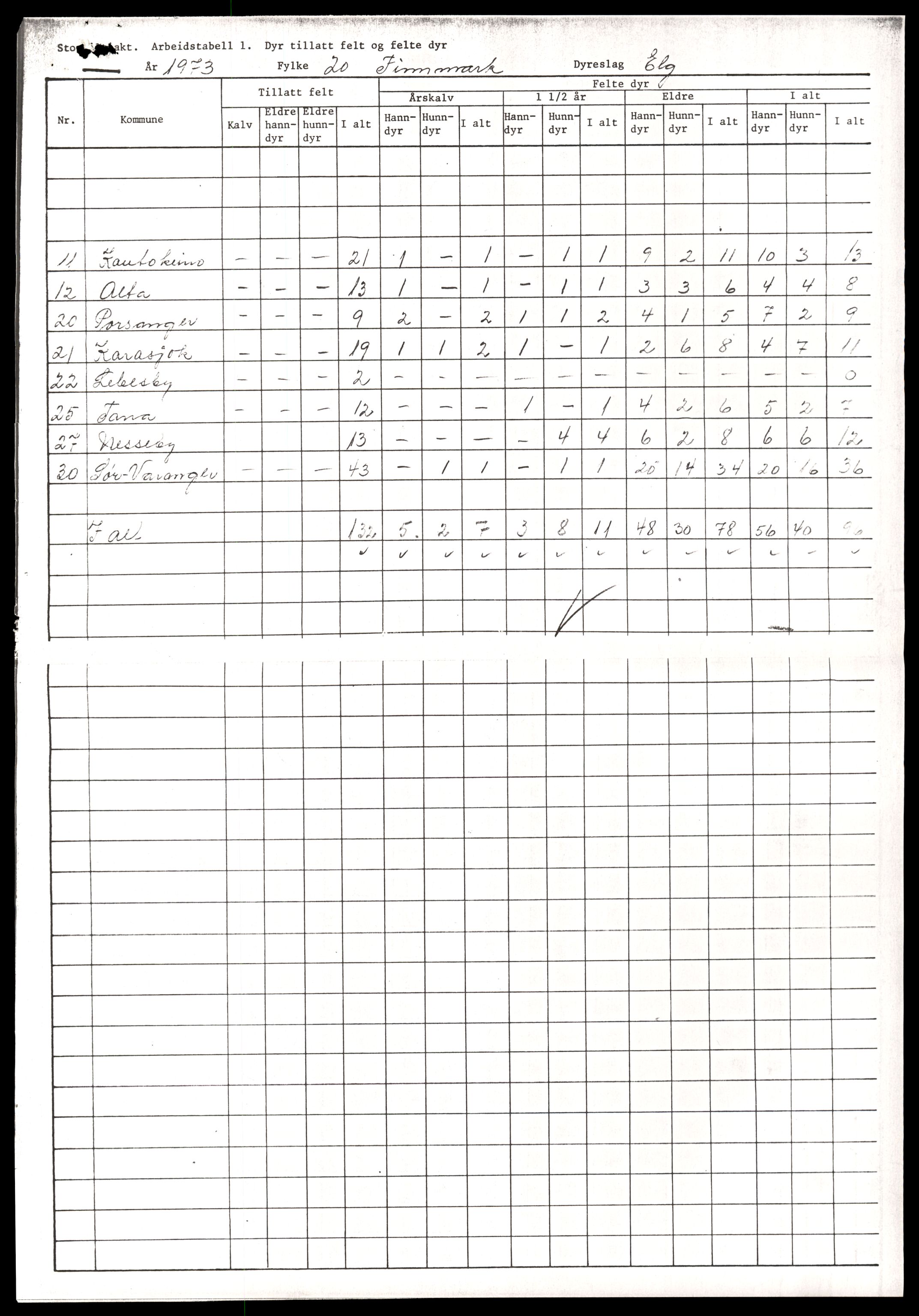 Direktoratet for naturforvaltning, AV/SAT-A-5209/4/D/De/L0102: Oppsyn, oppgaveplikt, 1965-1975, p. 869