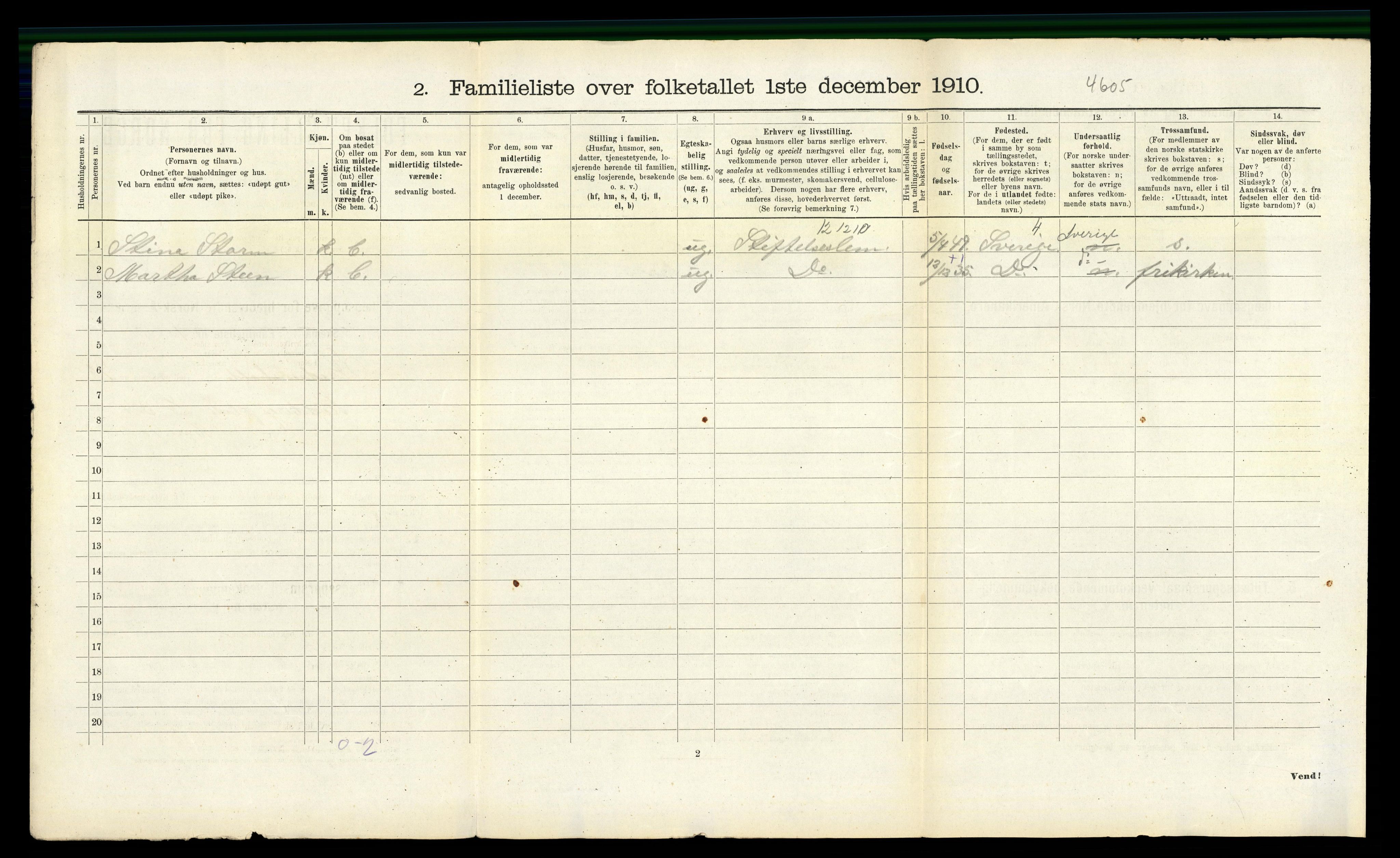 RA, 1910 census for Fredrikshald, 1910, p. 2781