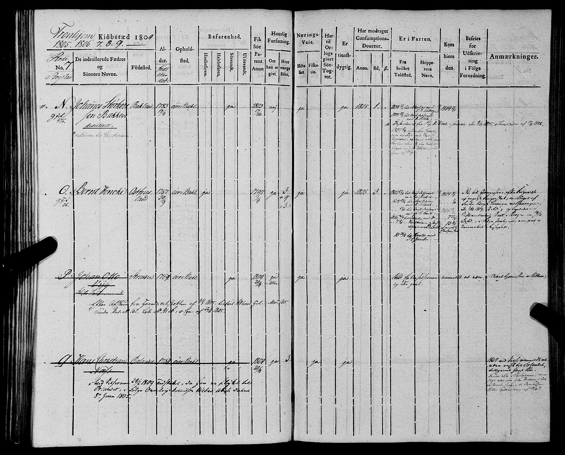 Sjøinnrulleringen - Trondhjemske distrikt, AV/SAT-A-5121/01/L0012: Ruller for Trondhjem by, 1804-1809, p. 198